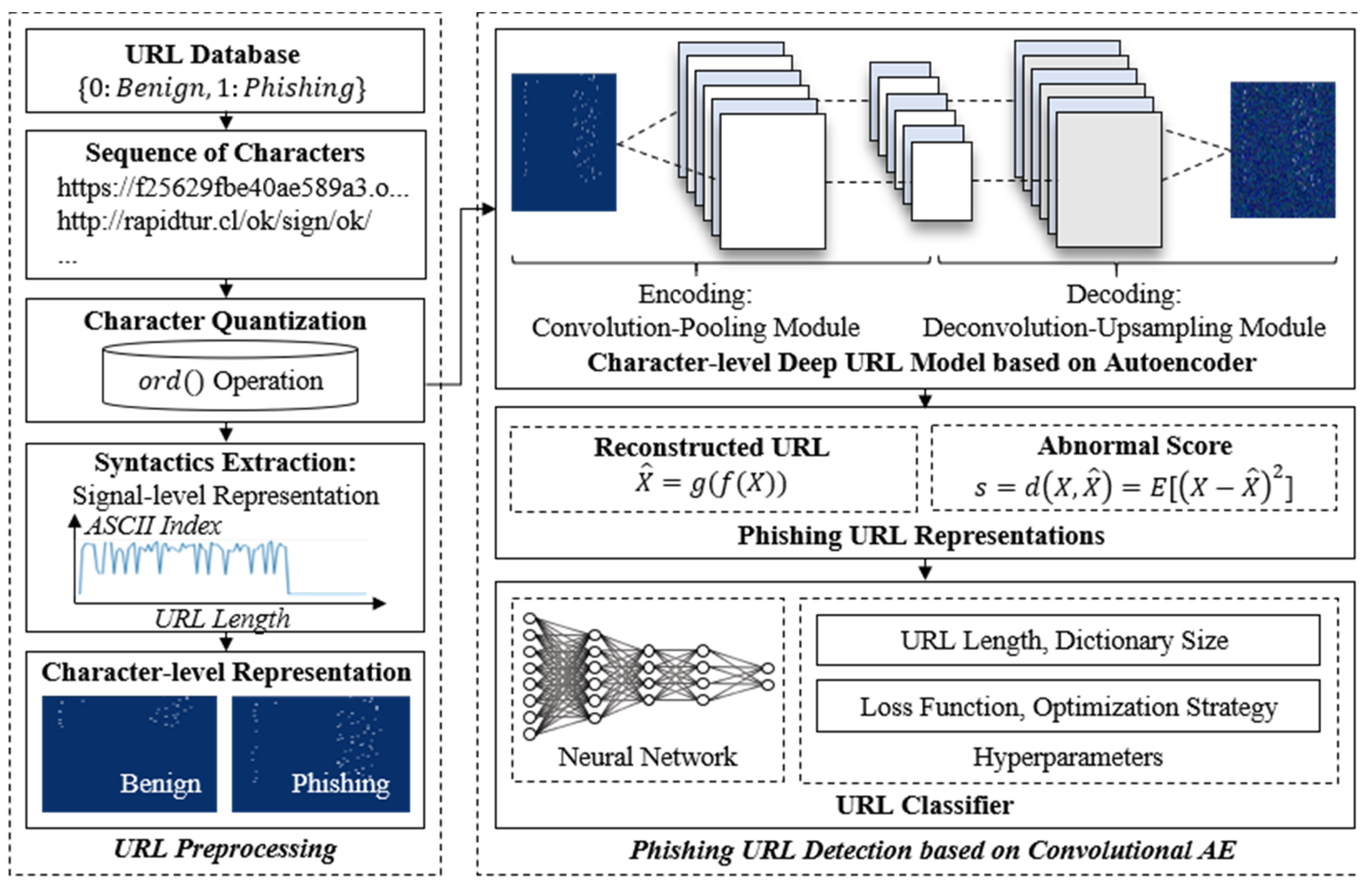 Electronics 10 01492 g003