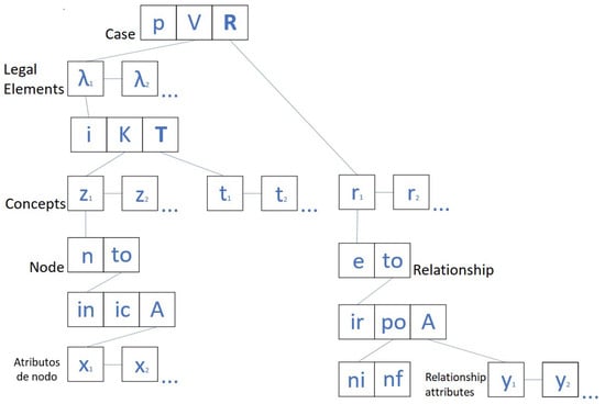 Electronics 10 01500 g0a1 550