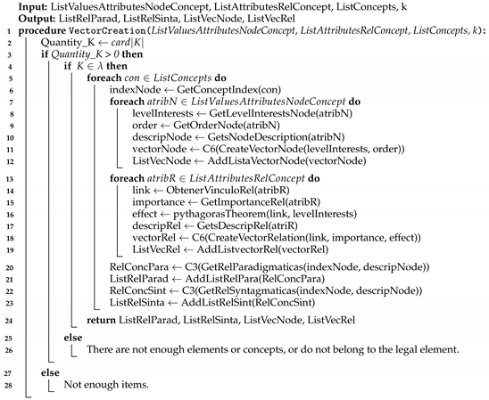 Electronics 10 01500 i001