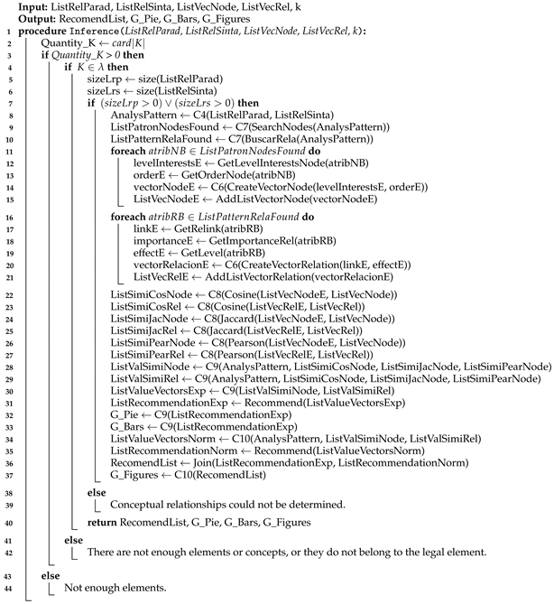 Electronics 10 01500 i002