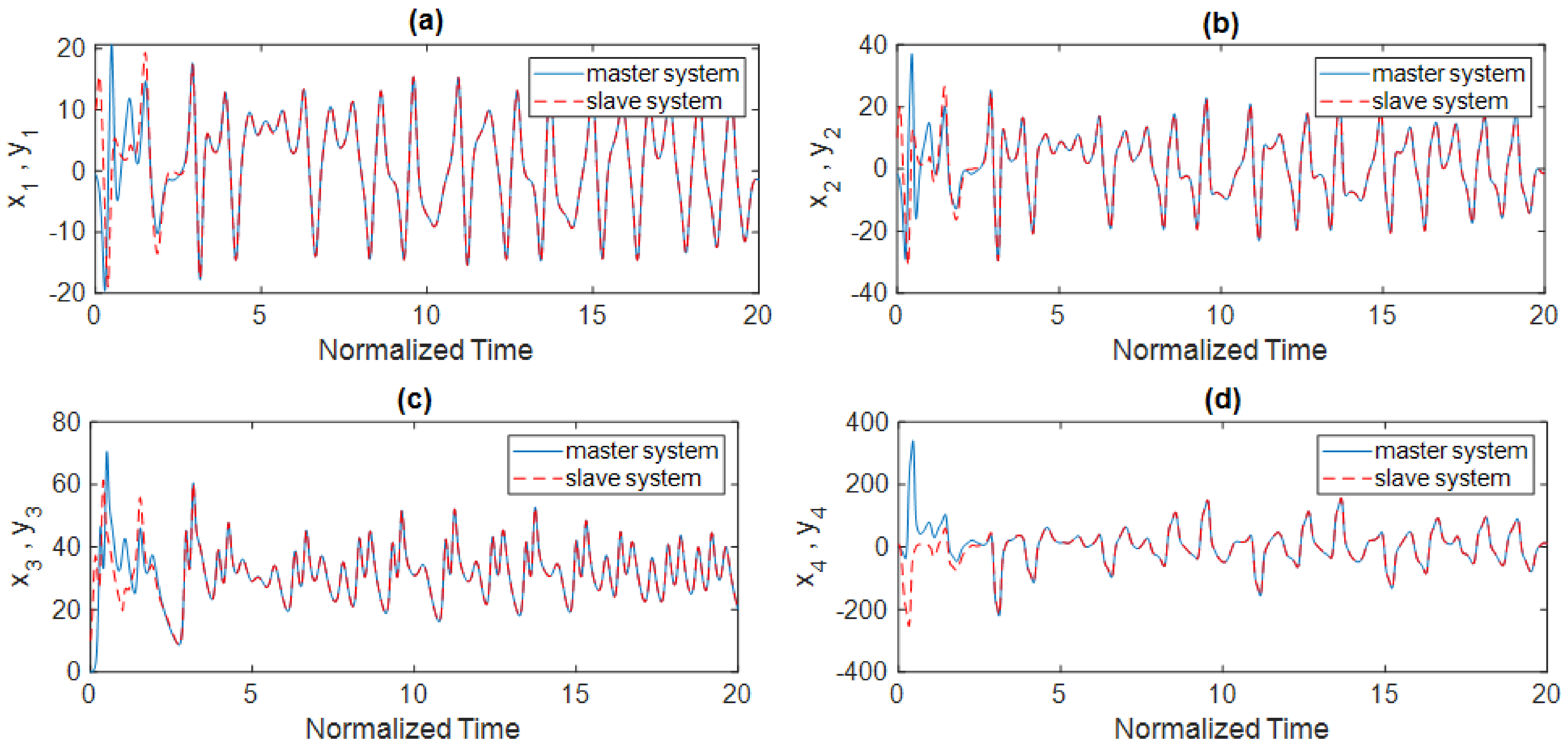 Electronics 10 01501 g005