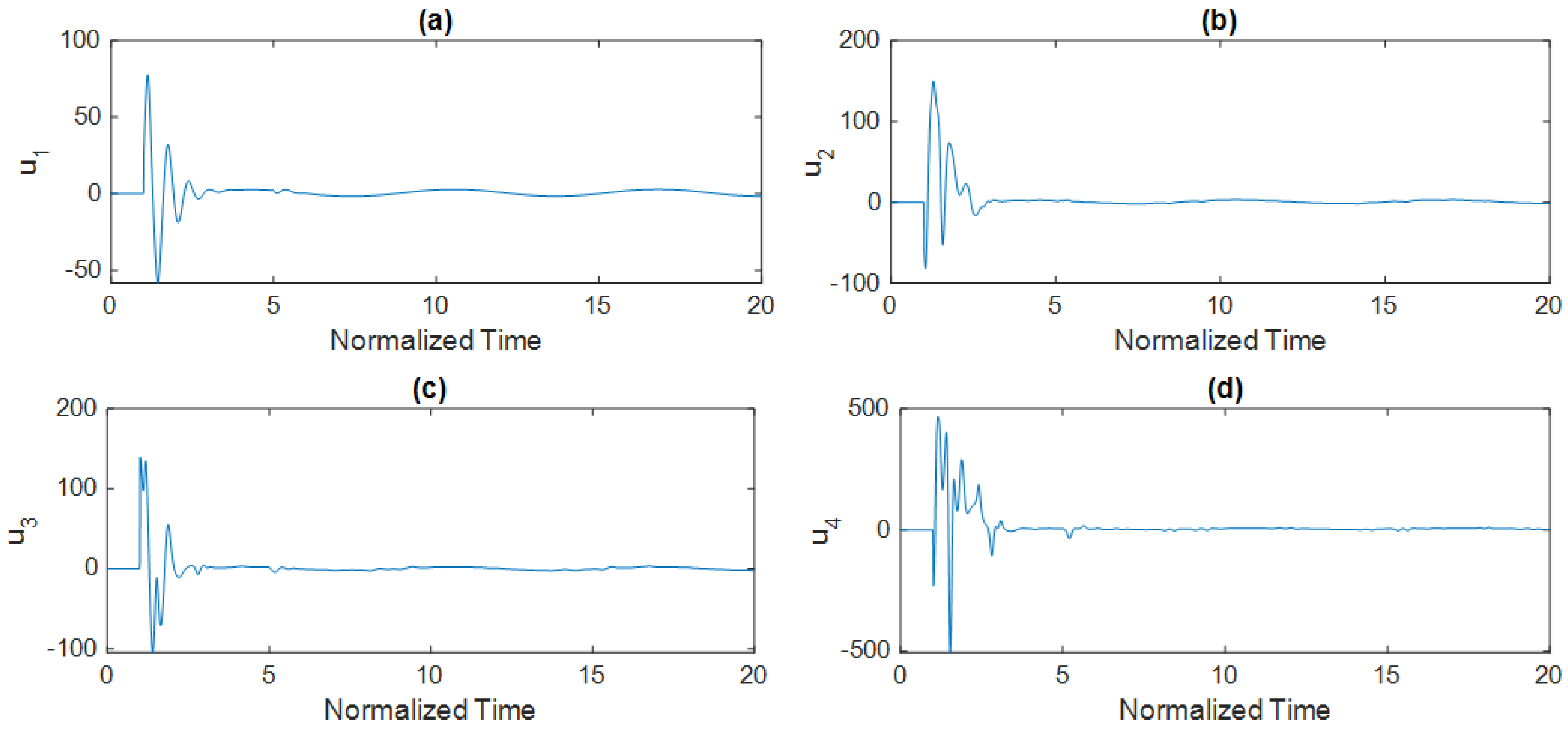 Electronics 10 01501 g006
