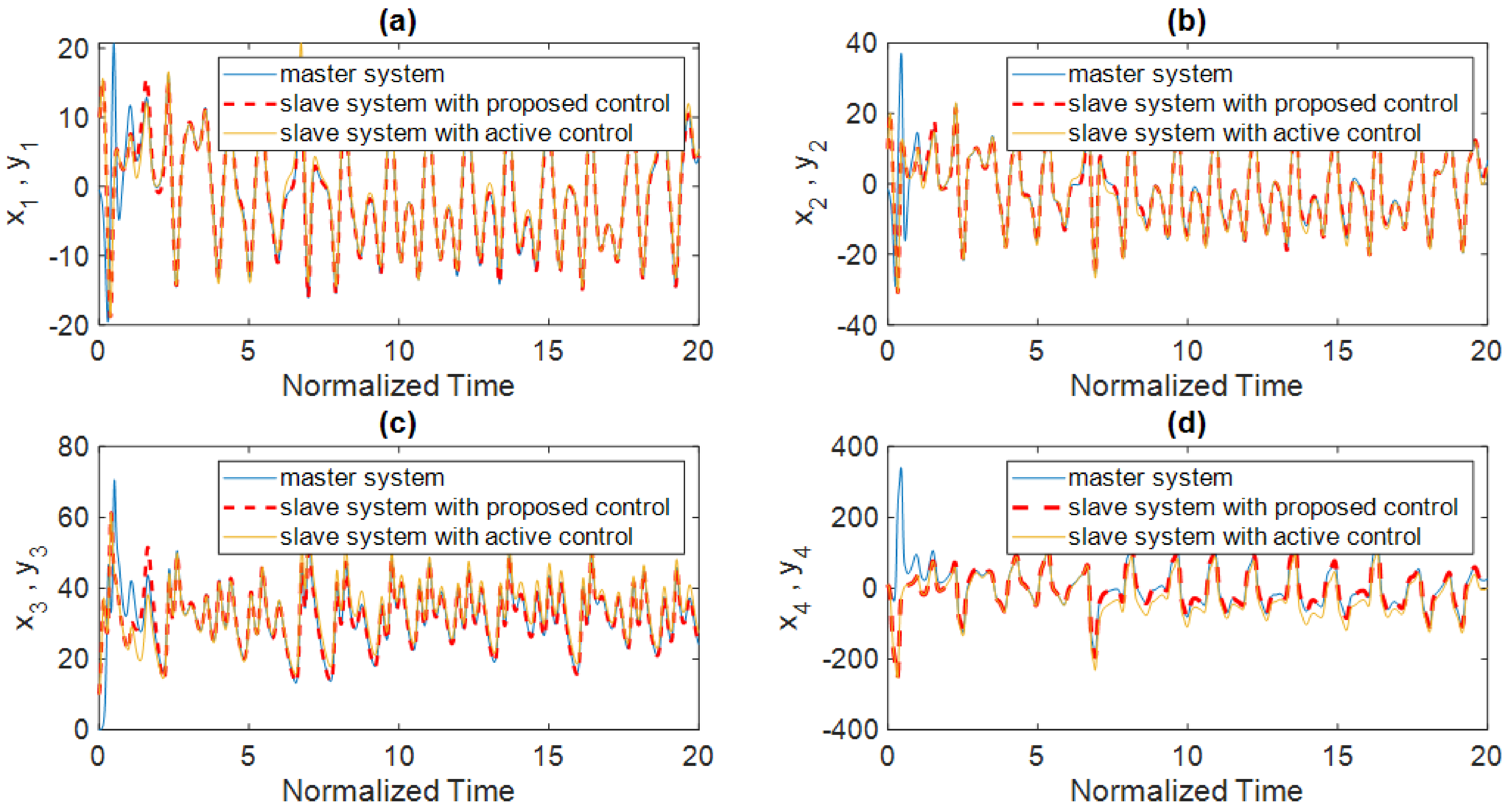 Electronics 10 01501 g008