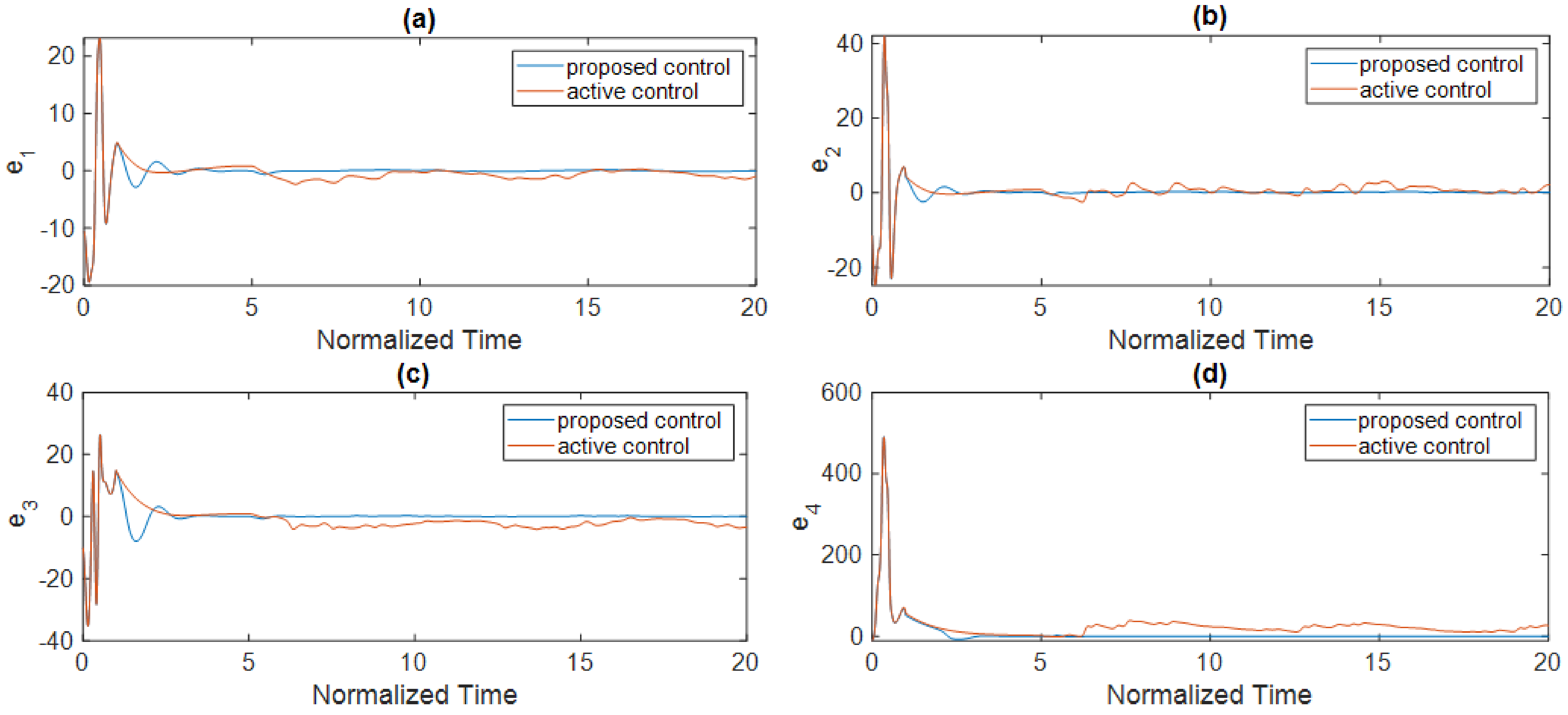 Electronics 10 01501 g009