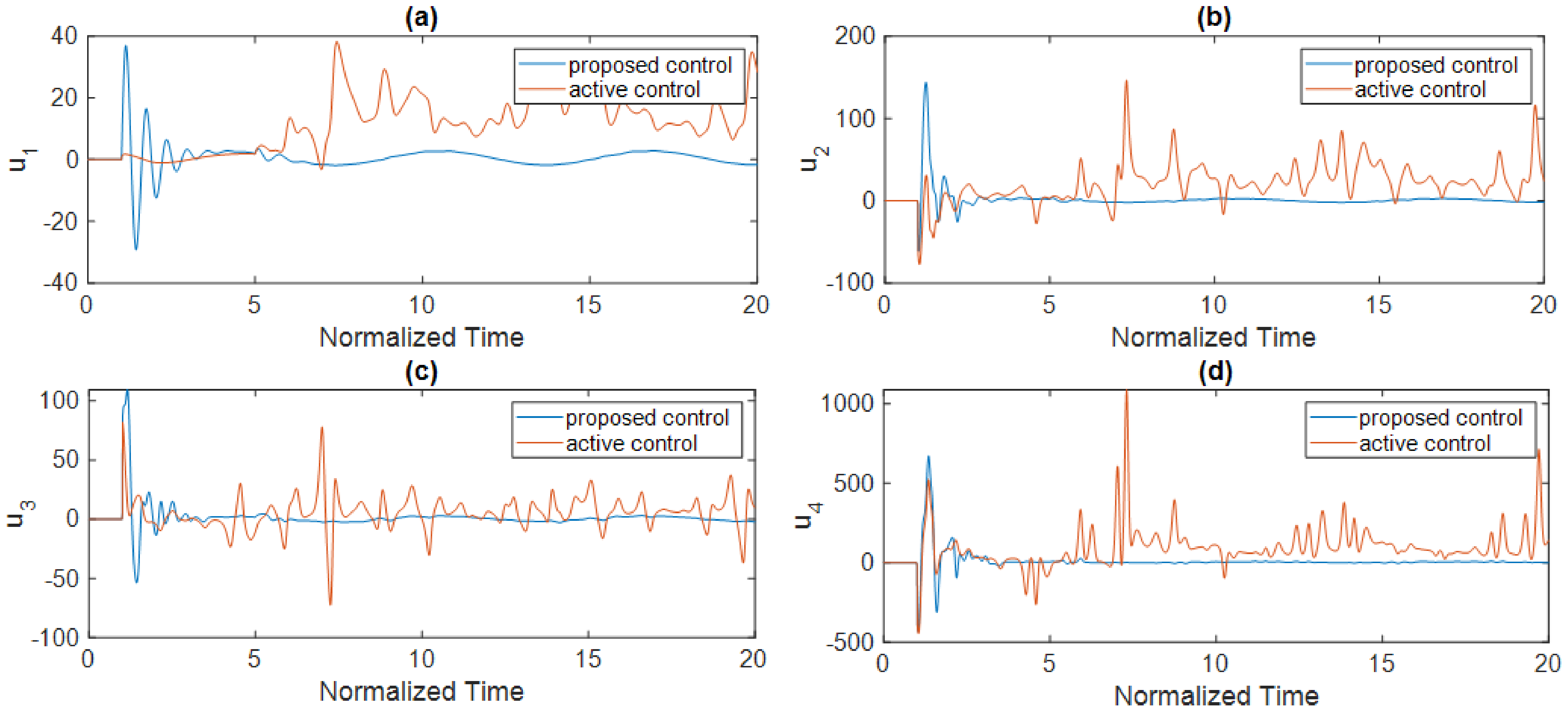 Electronics 10 01501 g010