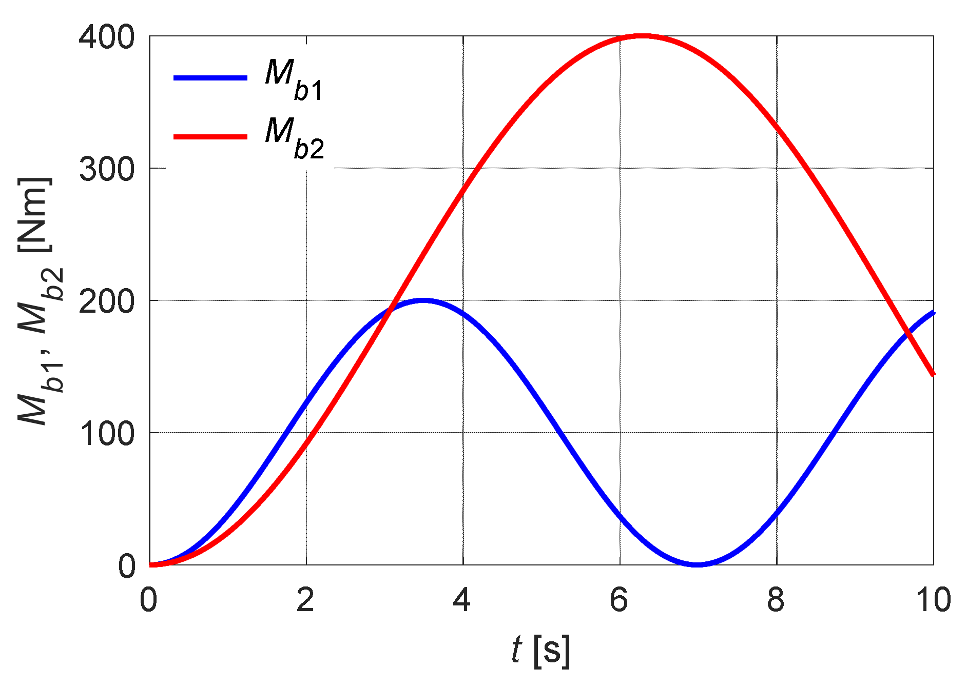 Electronics 10 01507 g005