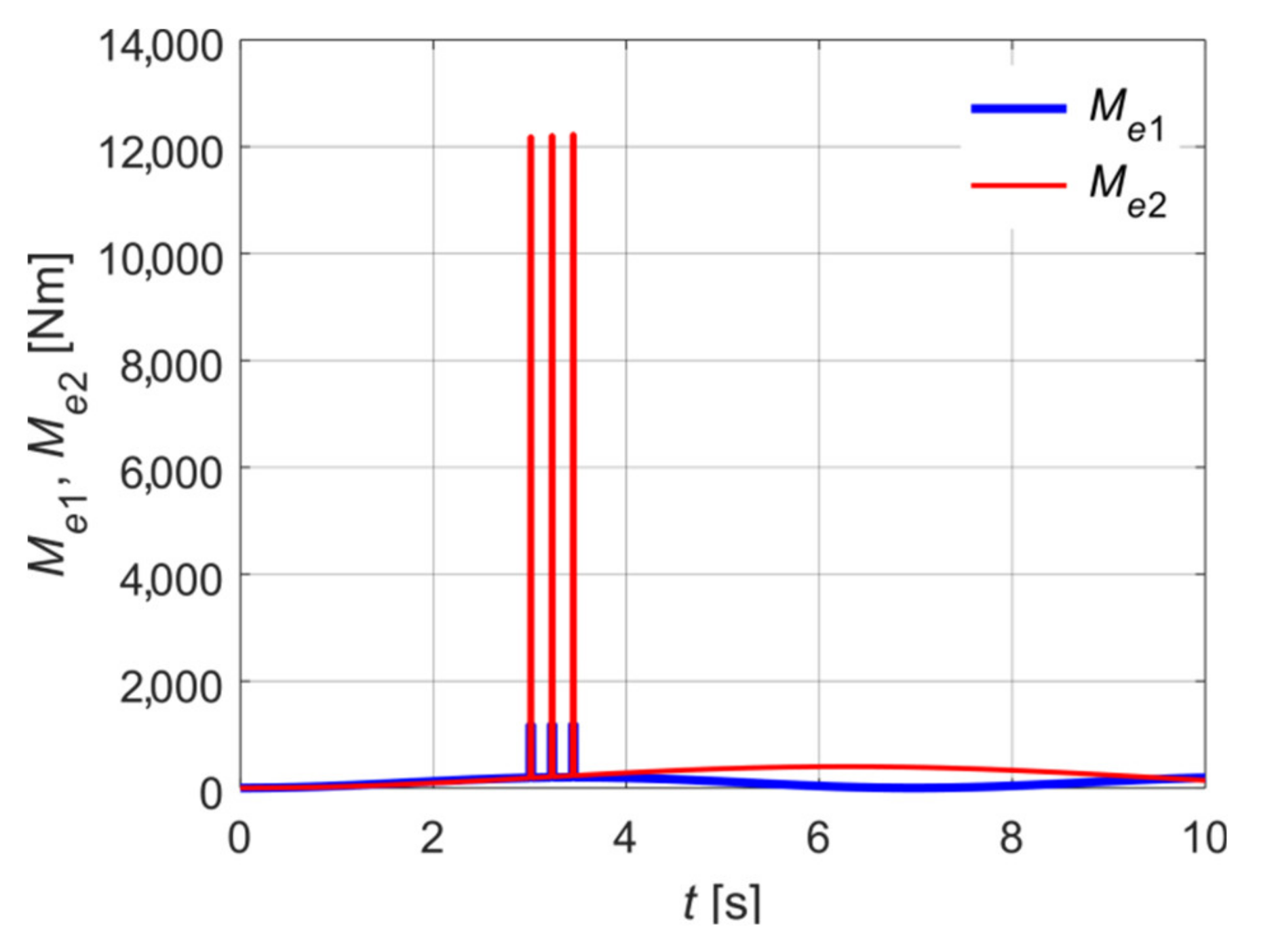 Electronics 10 01507 g006