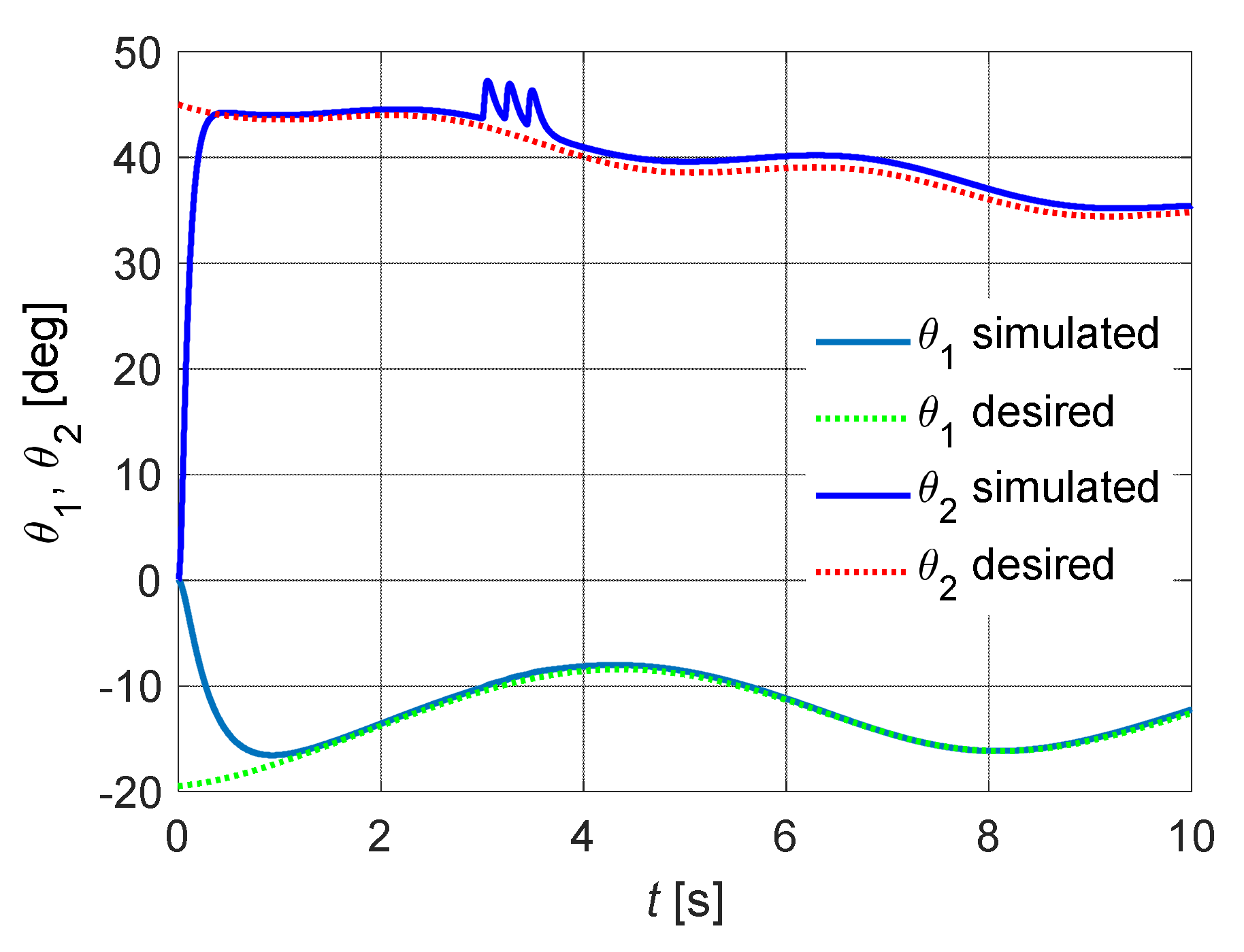 Electronics 10 01507 g007