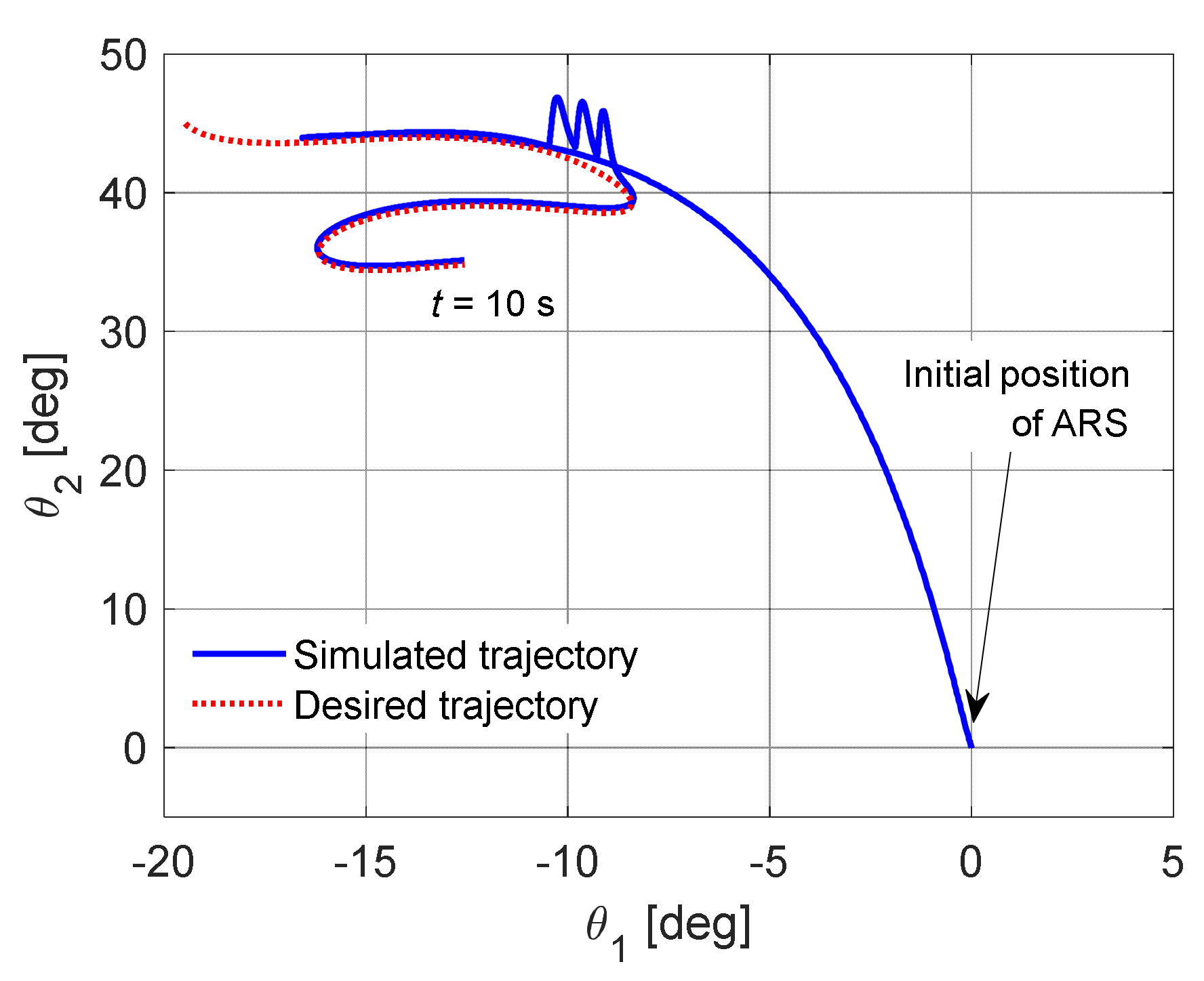 Electronics 10 01507 g008