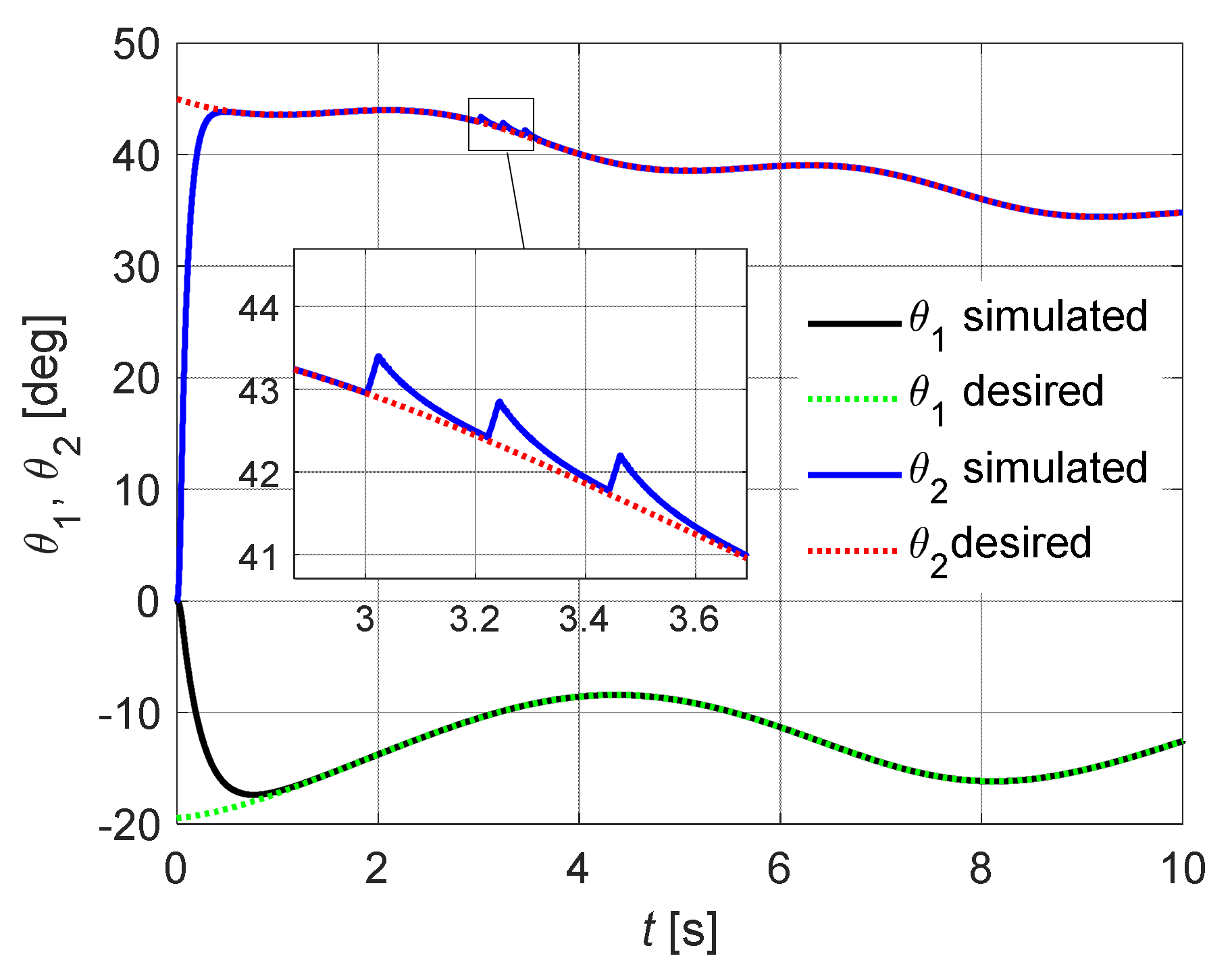 Electronics 10 01507 g009