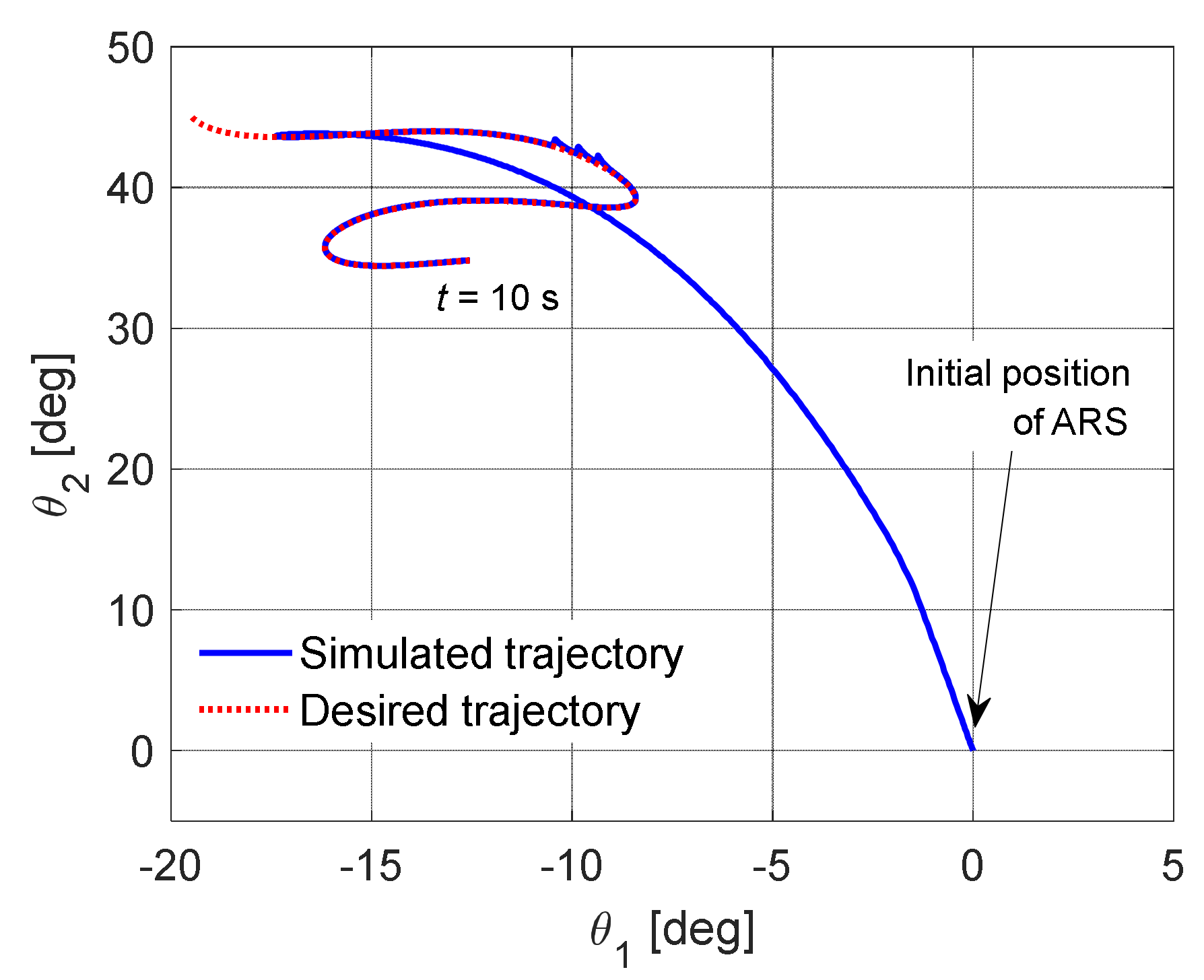 Electronics 10 01507 g010