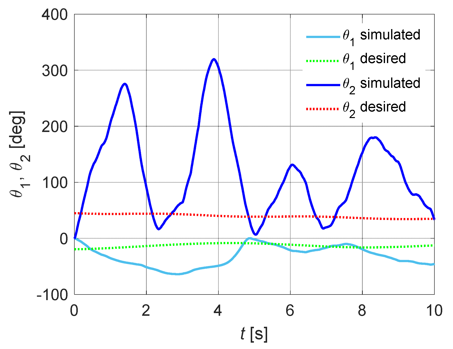 Electronics 10 01507 g011