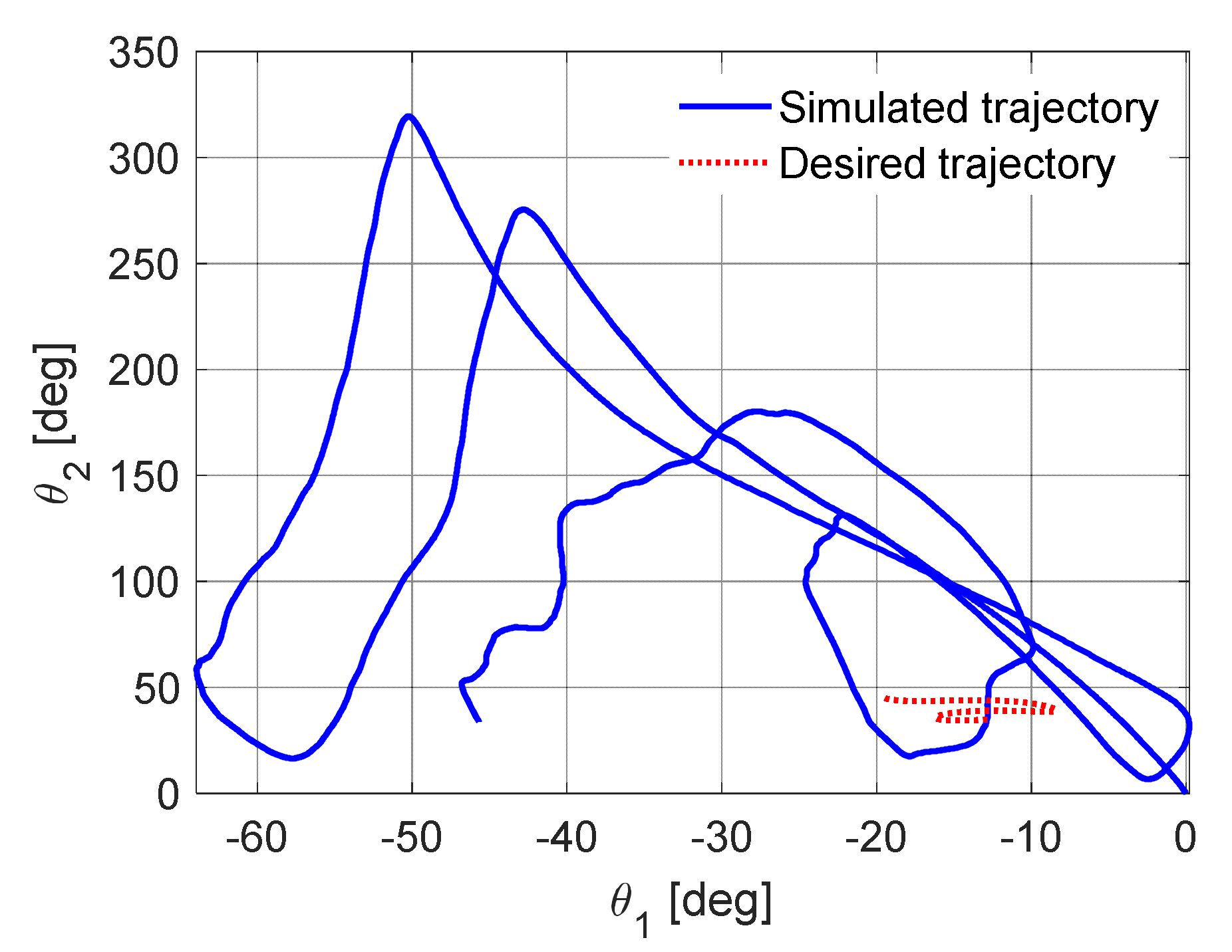 Electronics 10 01507 g012