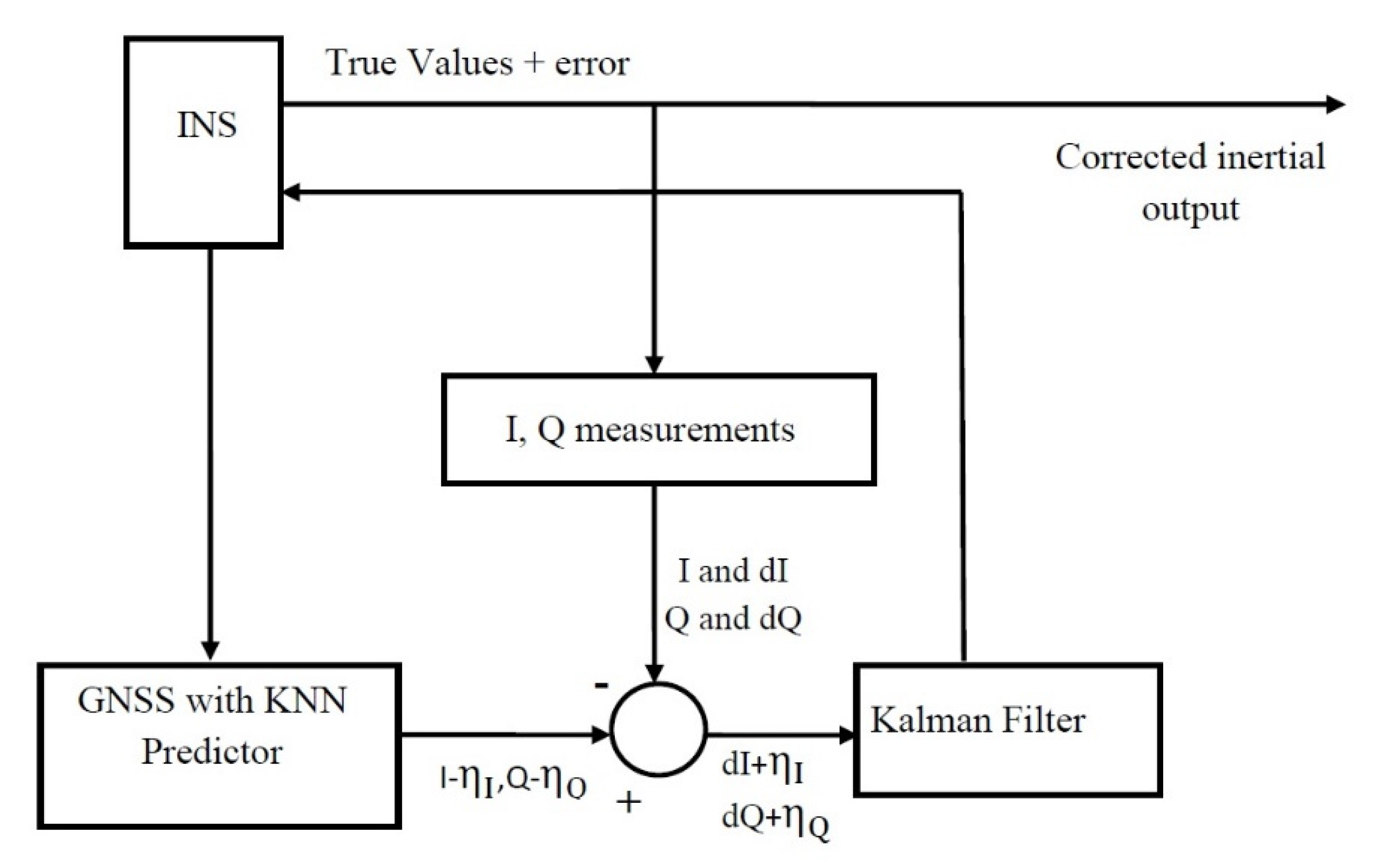 Electronics 10 01513 g002