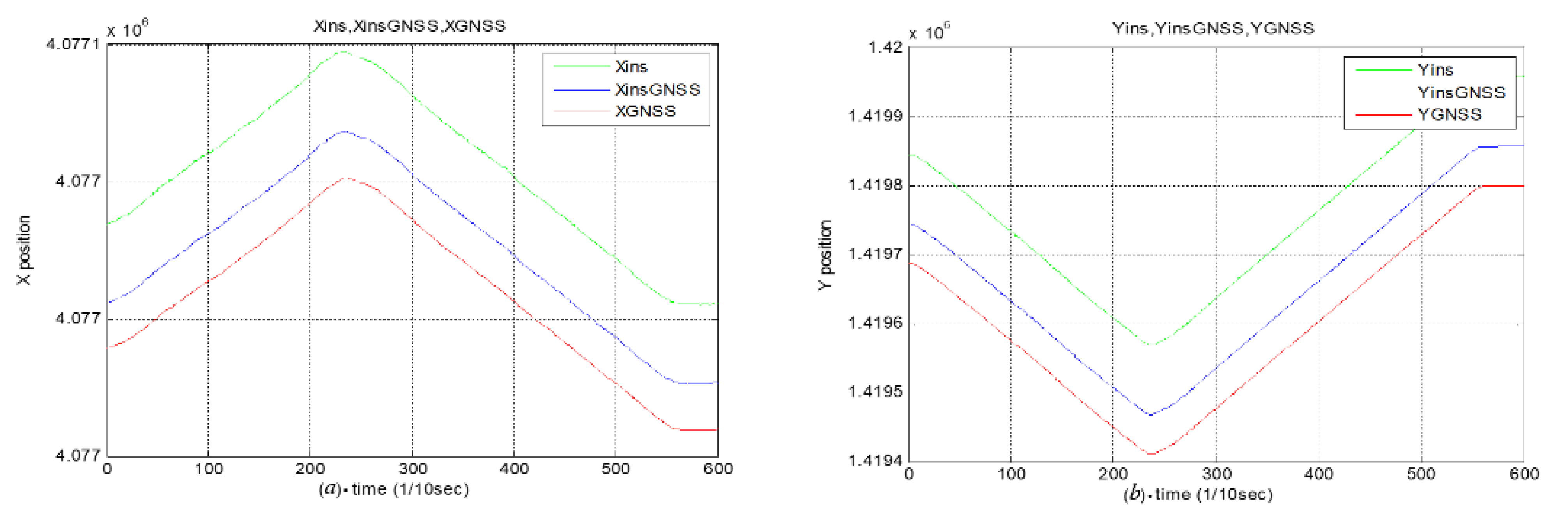 Electronics 10 01513 g004a