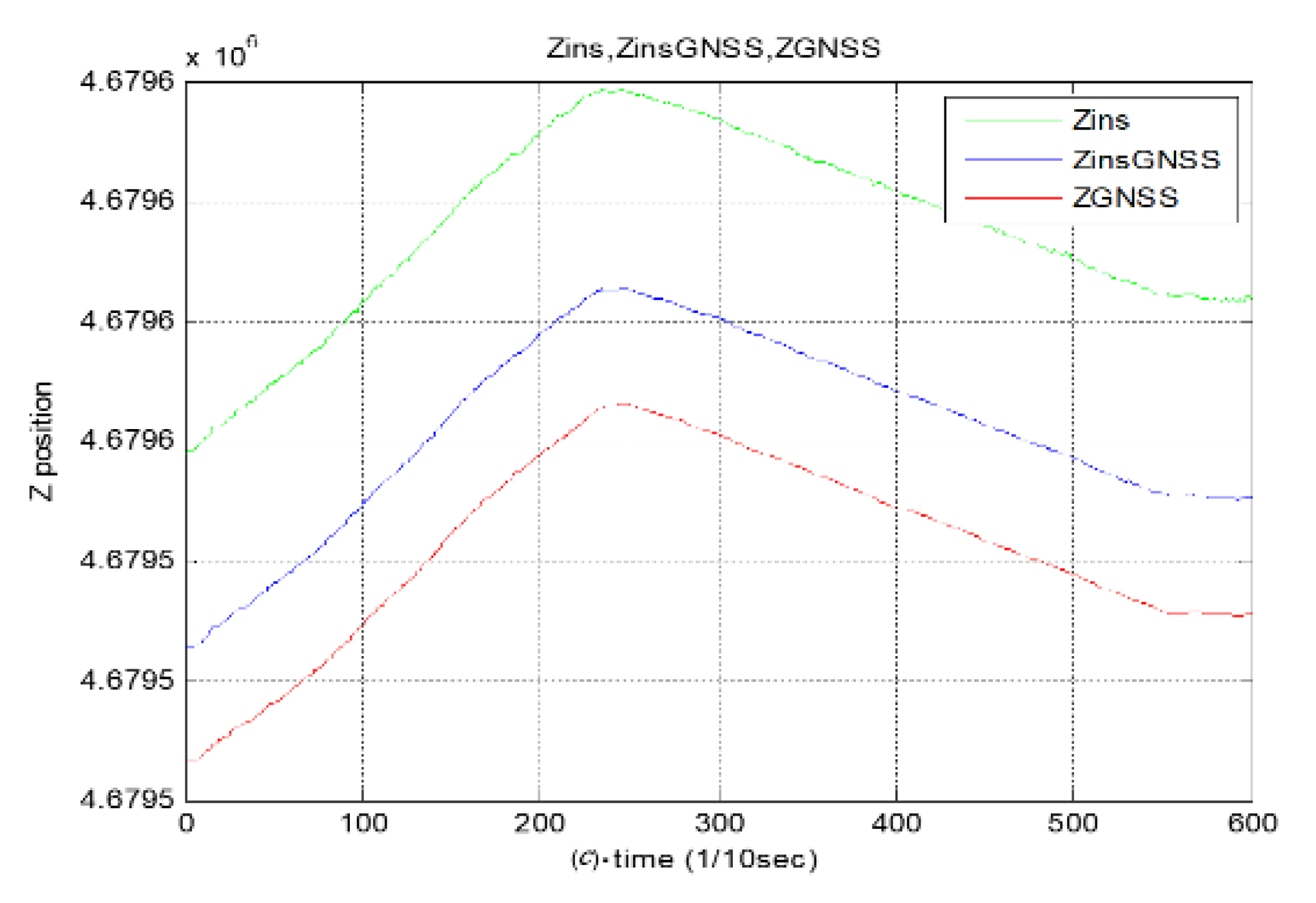 Electronics 10 01513 g004b