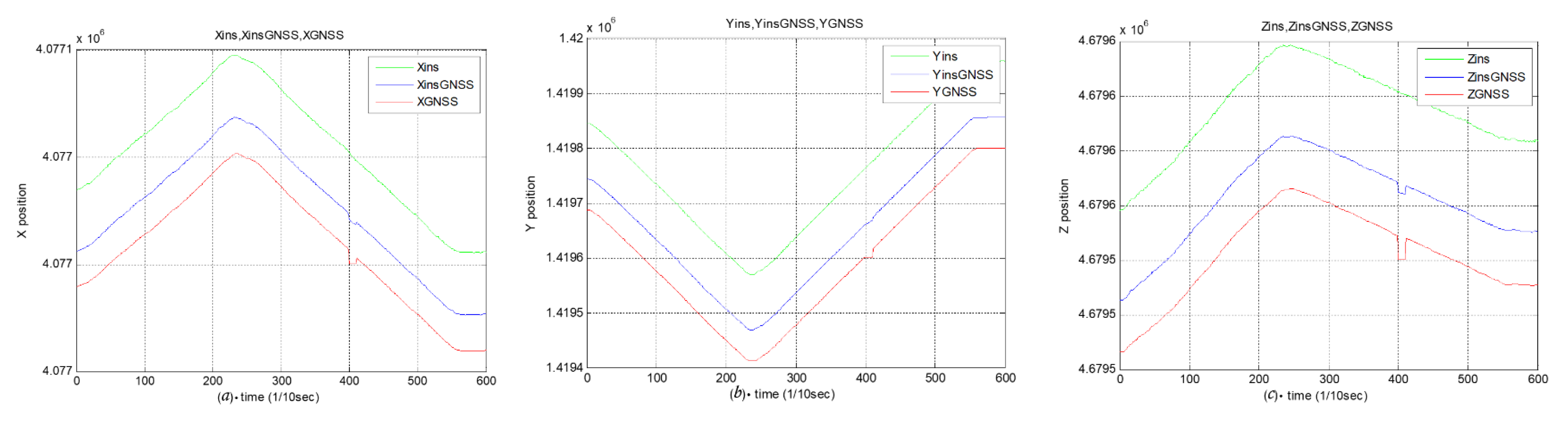 Electronics 10 01513 g005