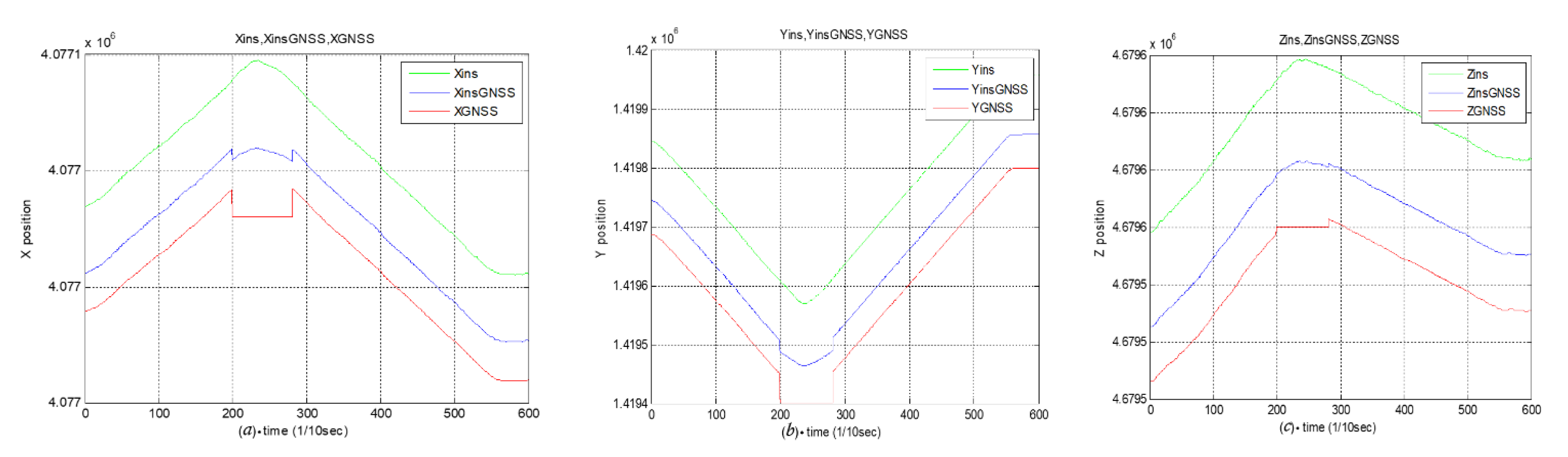 Electronics 10 01513 g007