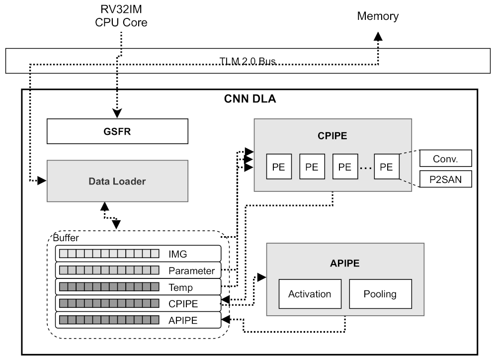 Electronics 10 01514 g002