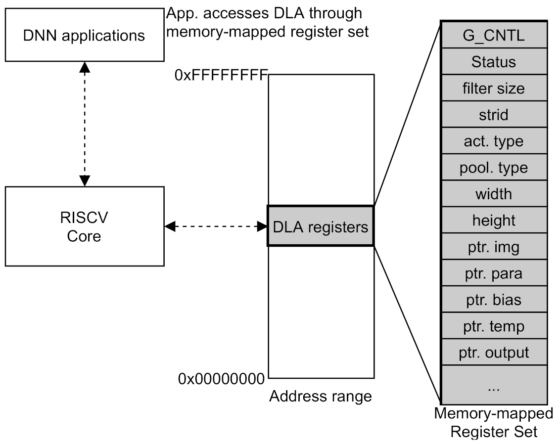 Electronics 10 01514 g003