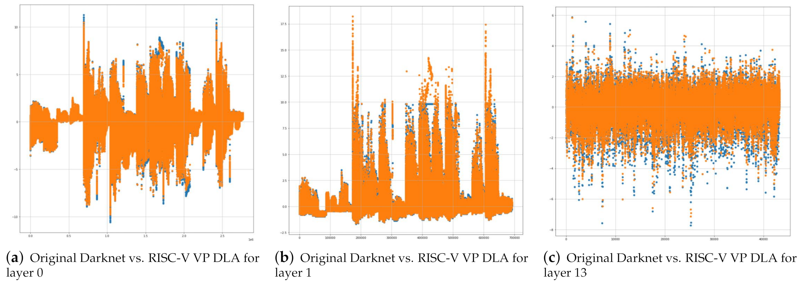 Electronics 10 01514 g007