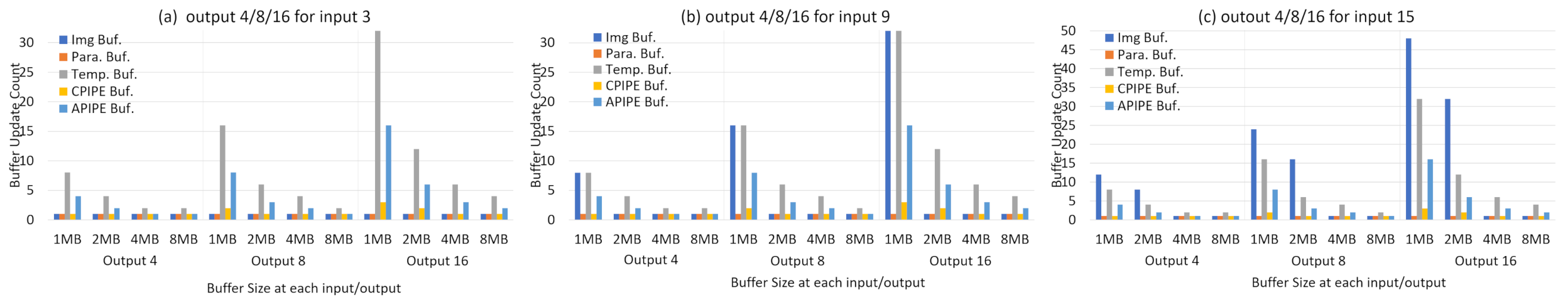 Electronics 10 01514 g008