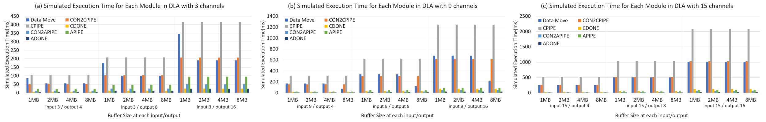 Electronics 10 01514 g010