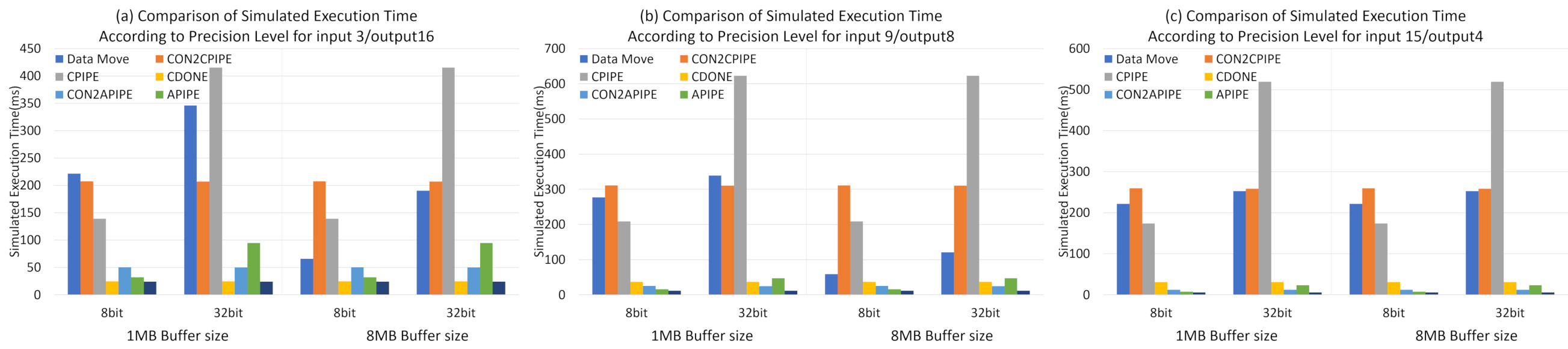 Electronics 10 01514 g011