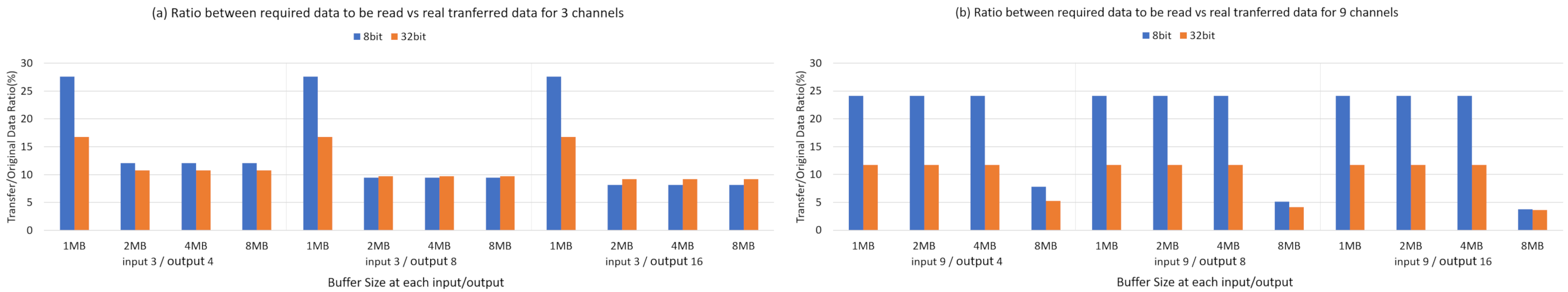 Electronics 10 01514 g012