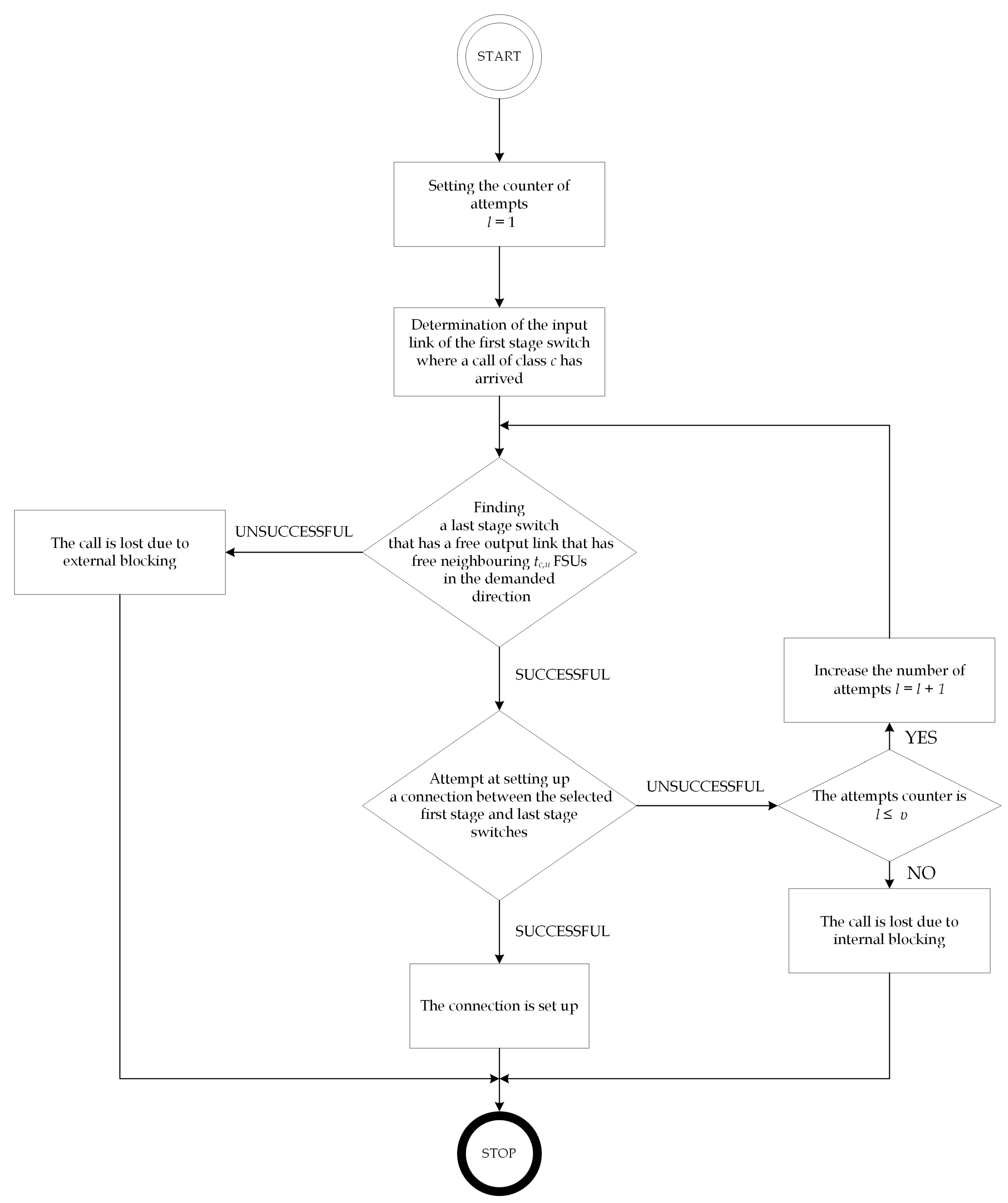Electronics 10 01515 g002