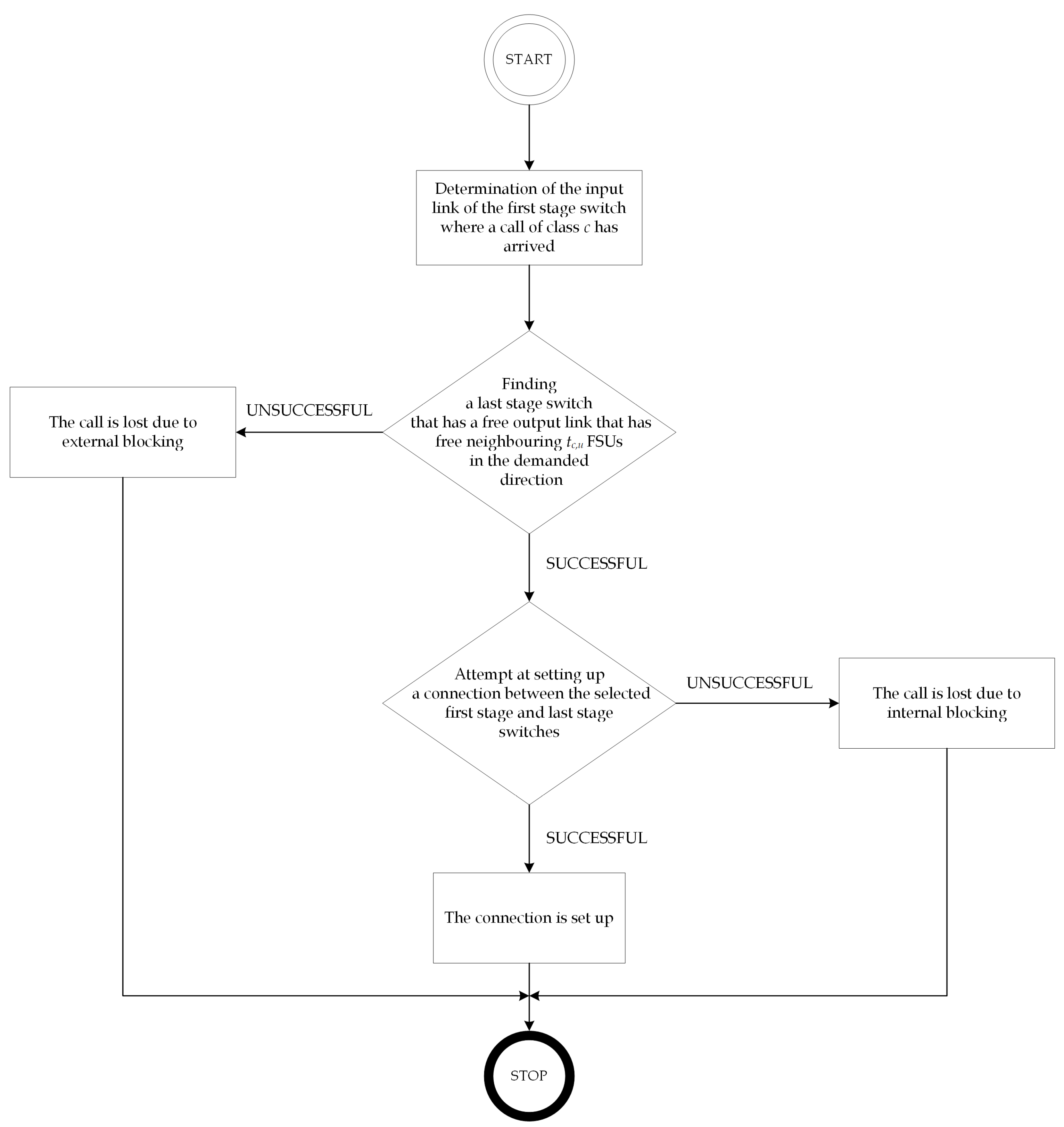 Electronics 10 01515 g003