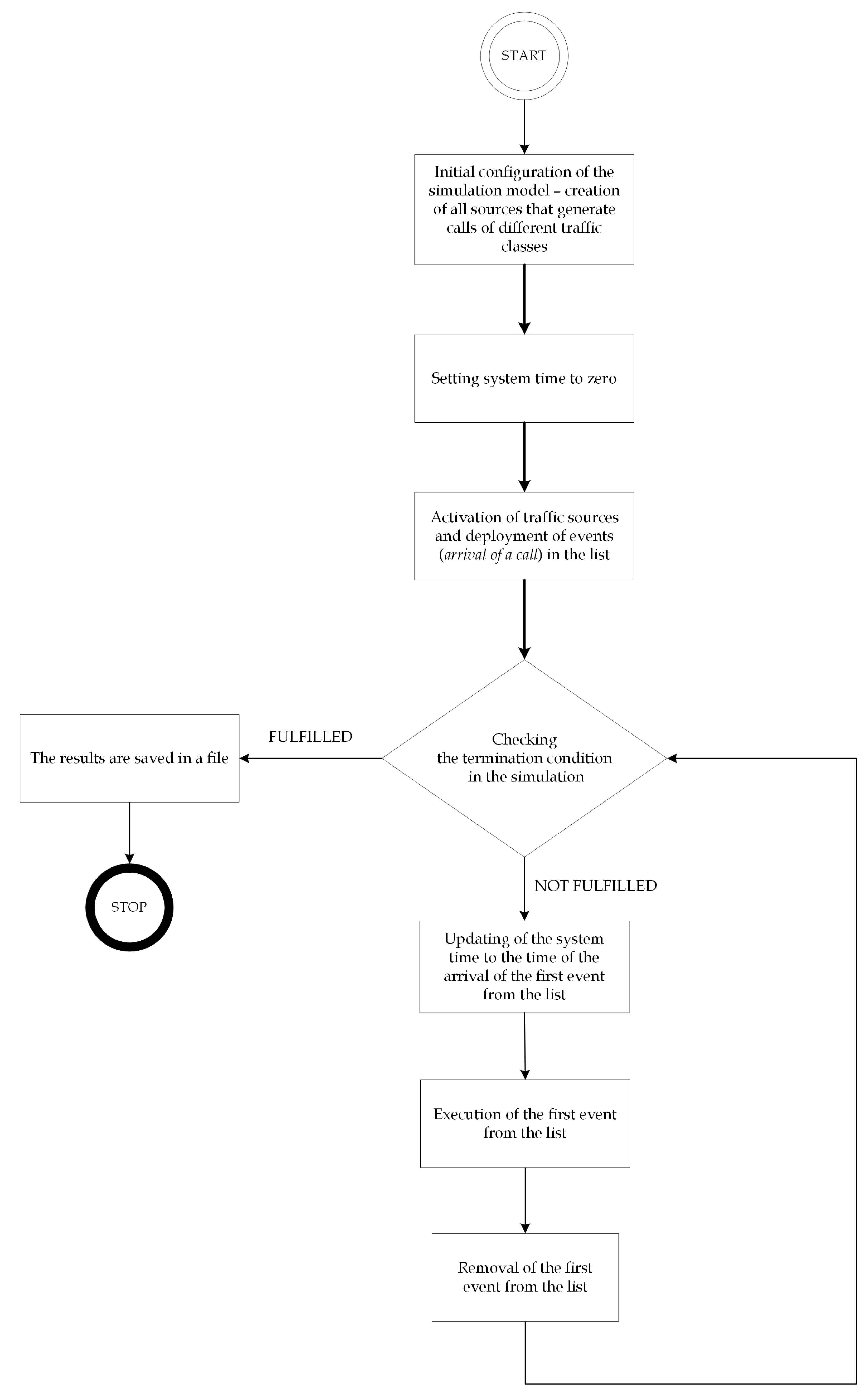 Electronics 10 01515 g004