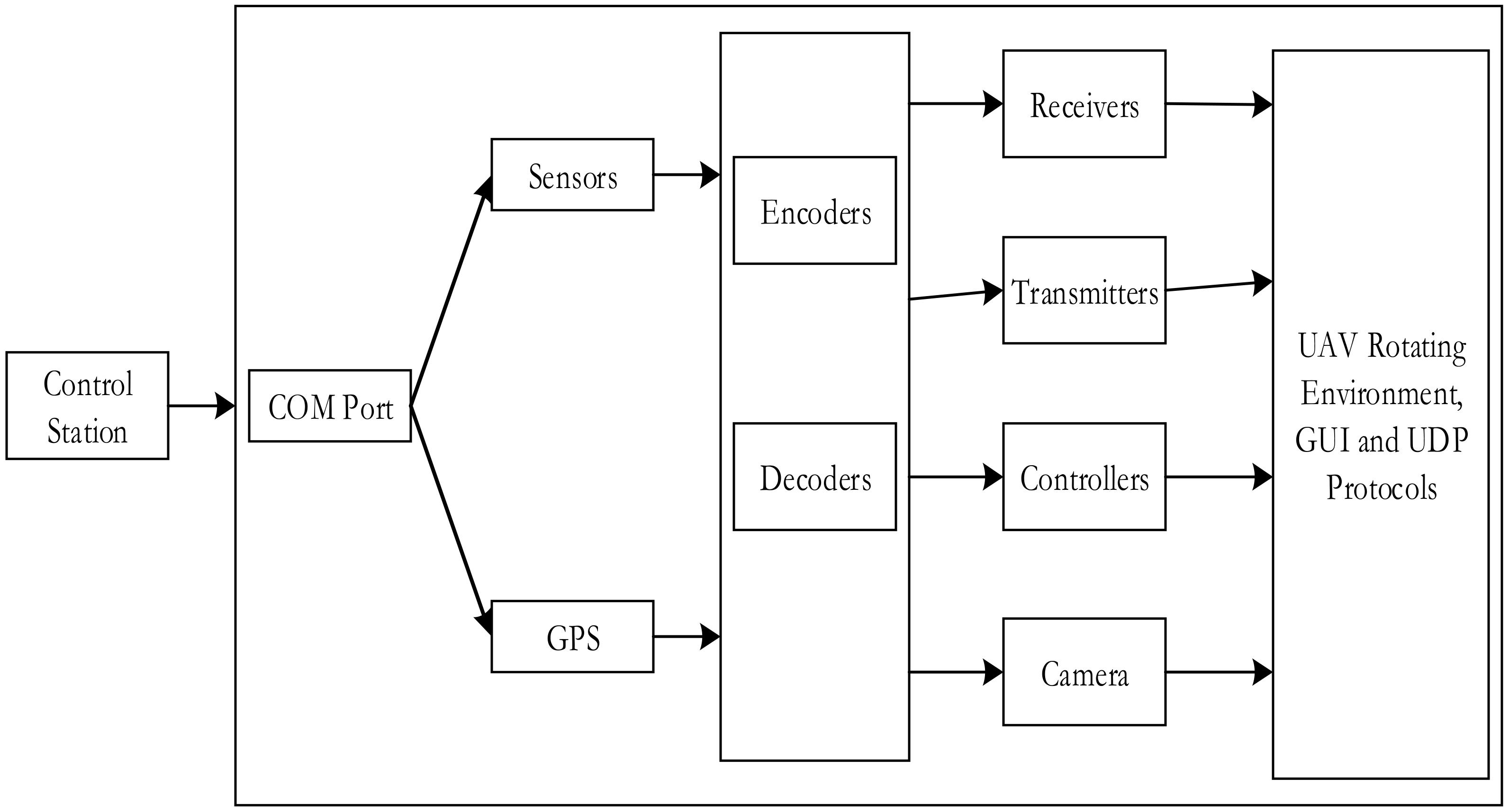 Electronics 10 01519 g001