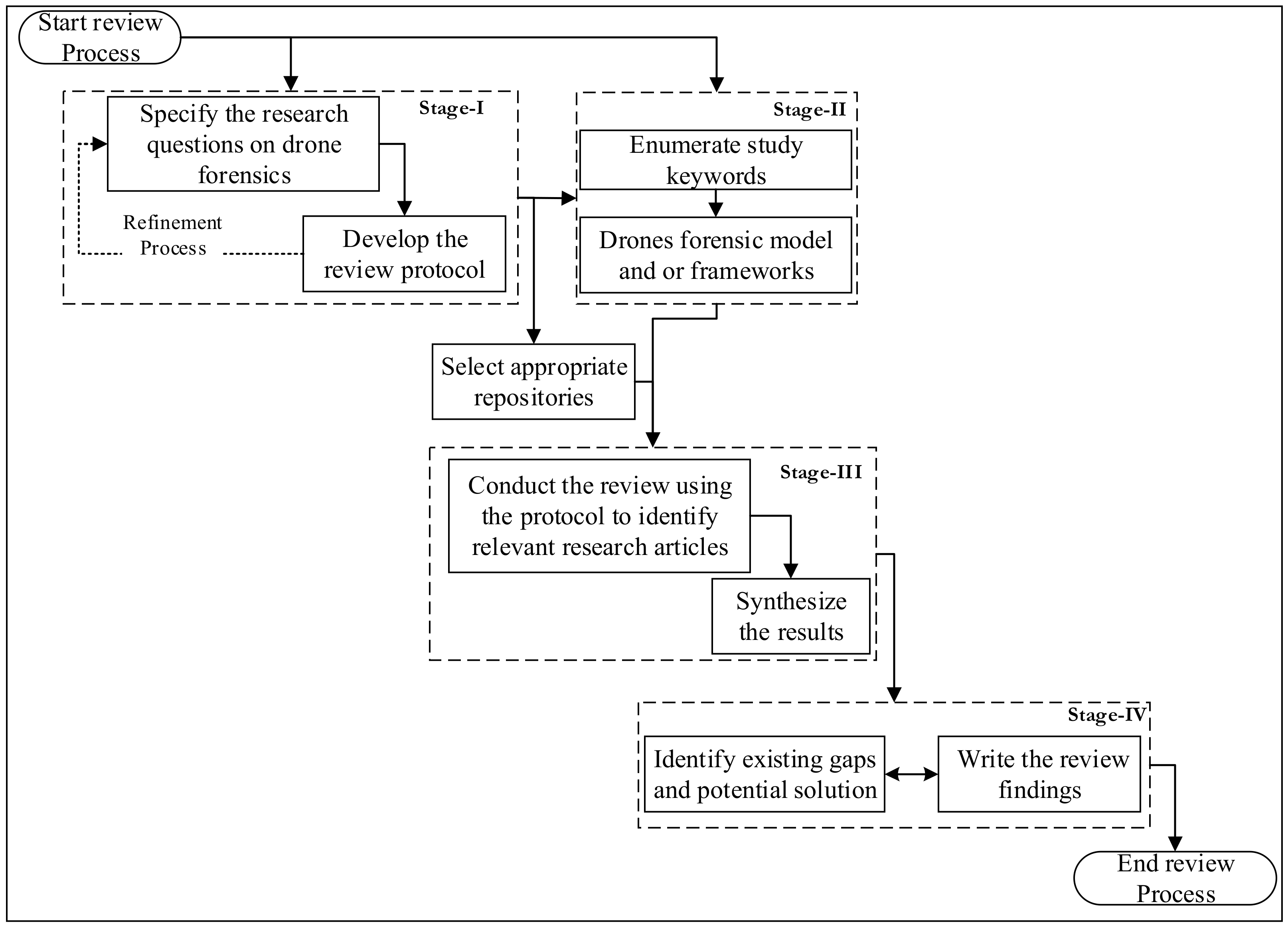 Electronics 10 01519 g002