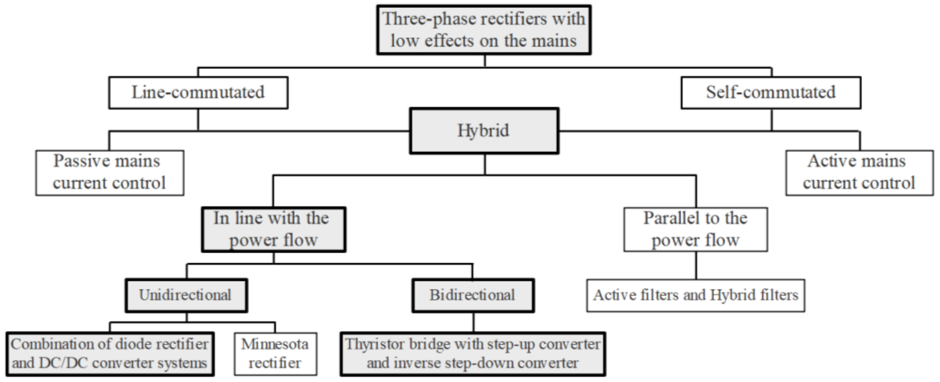 Electronics 10 01520 g001