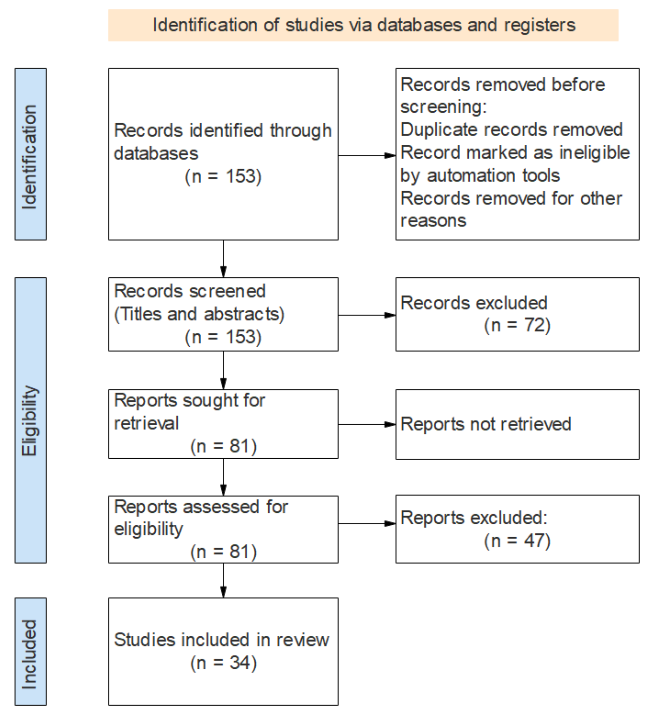 Electronics 10 01520 g002