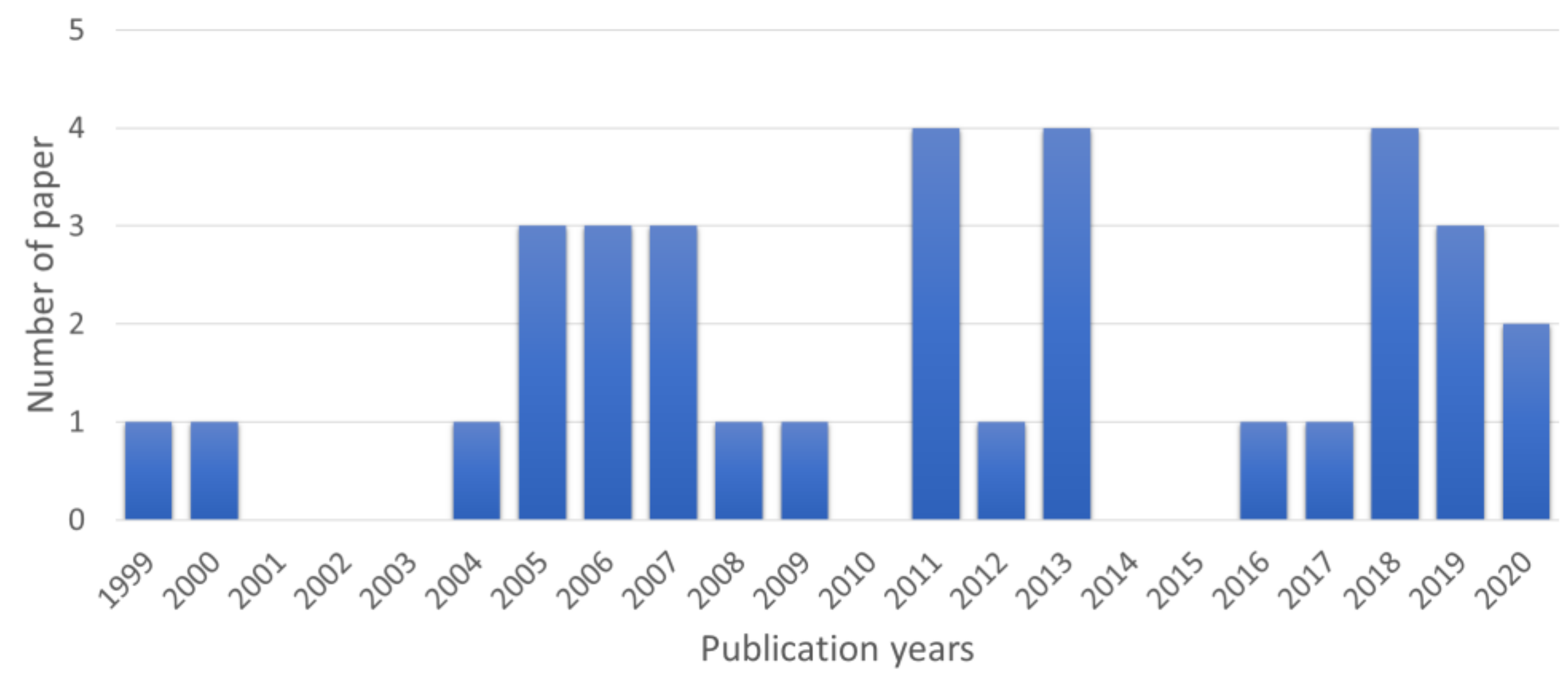 Electronics 10 01520 g003