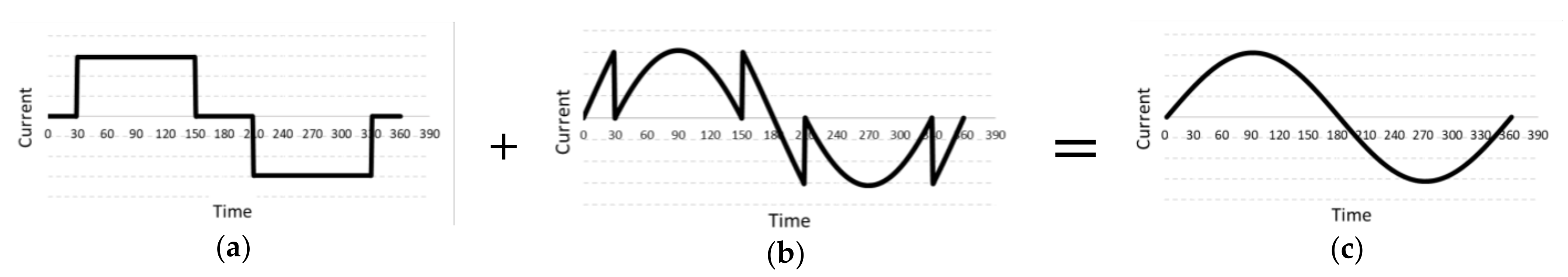 Electronics 10 01520 g012