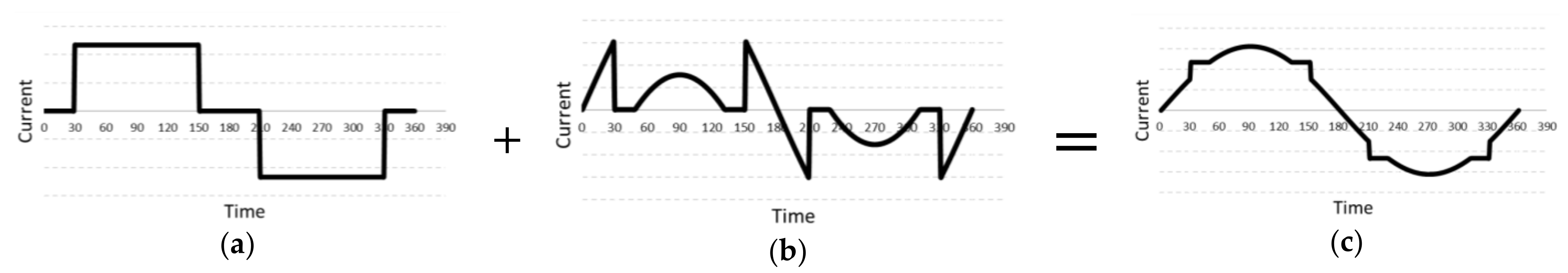 Electronics 10 01520 g013