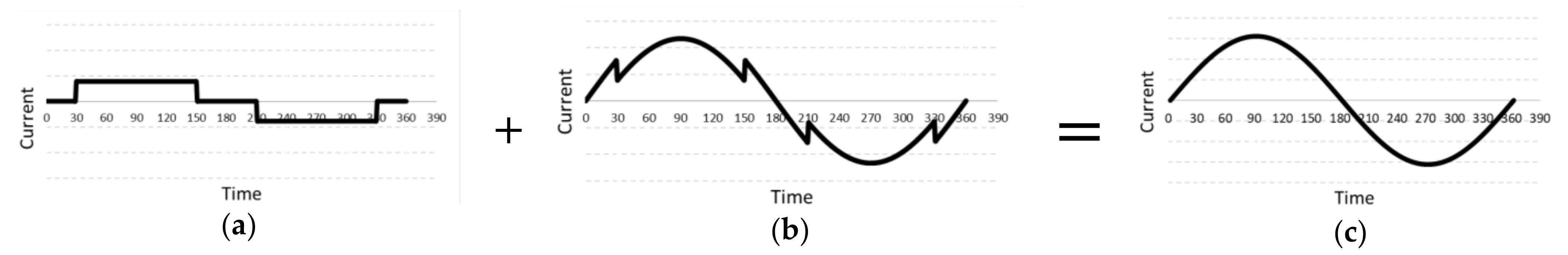 Electronics 10 01520 g014