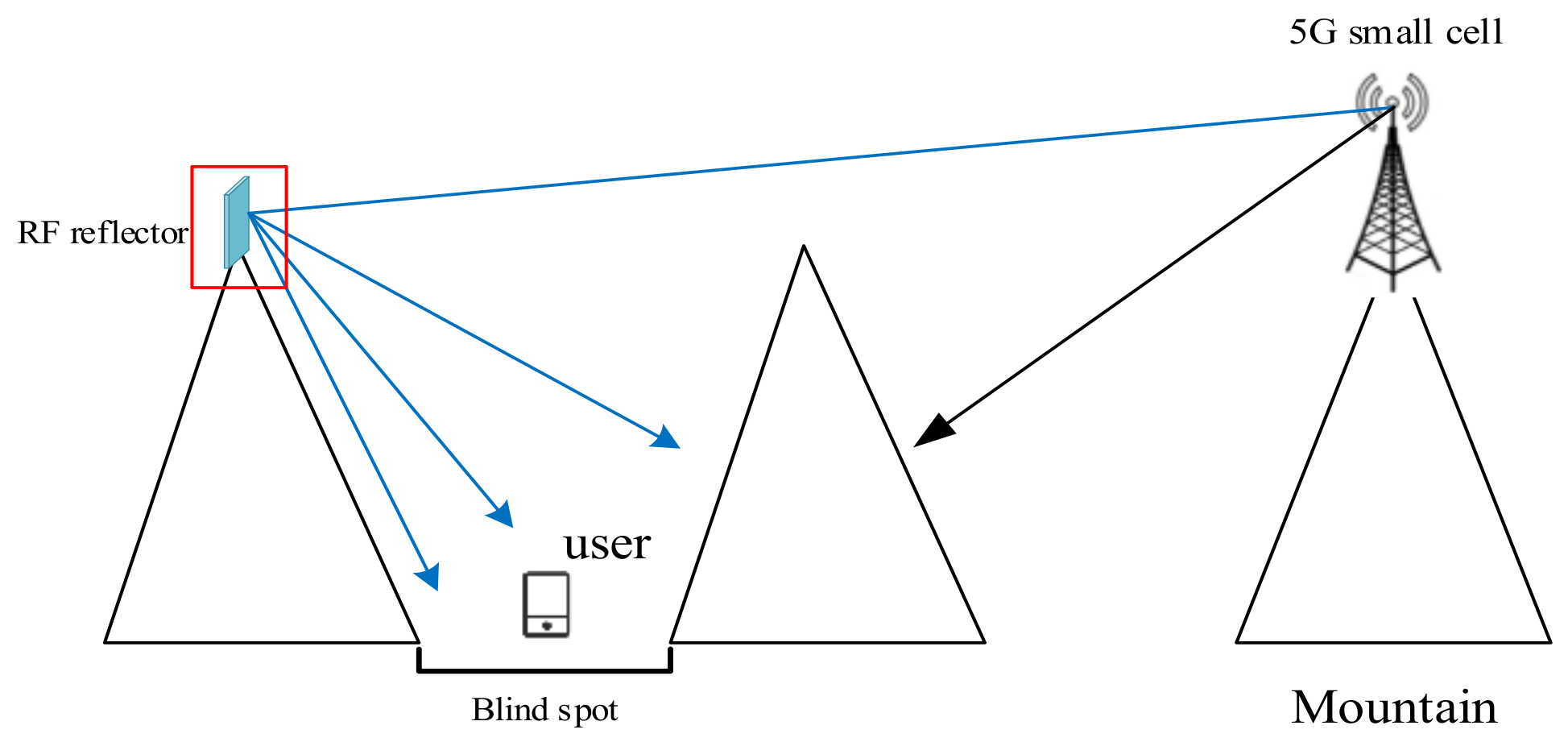 Electronics 10 01521 g002