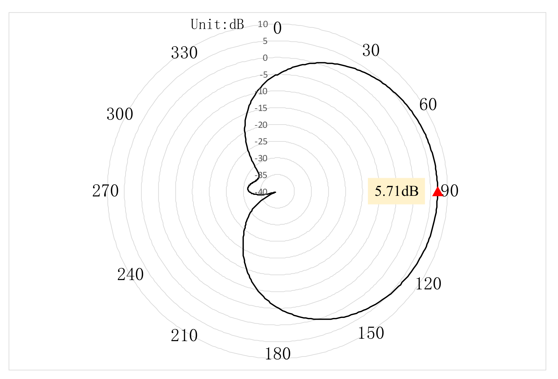 Electronics 10 01521 g010