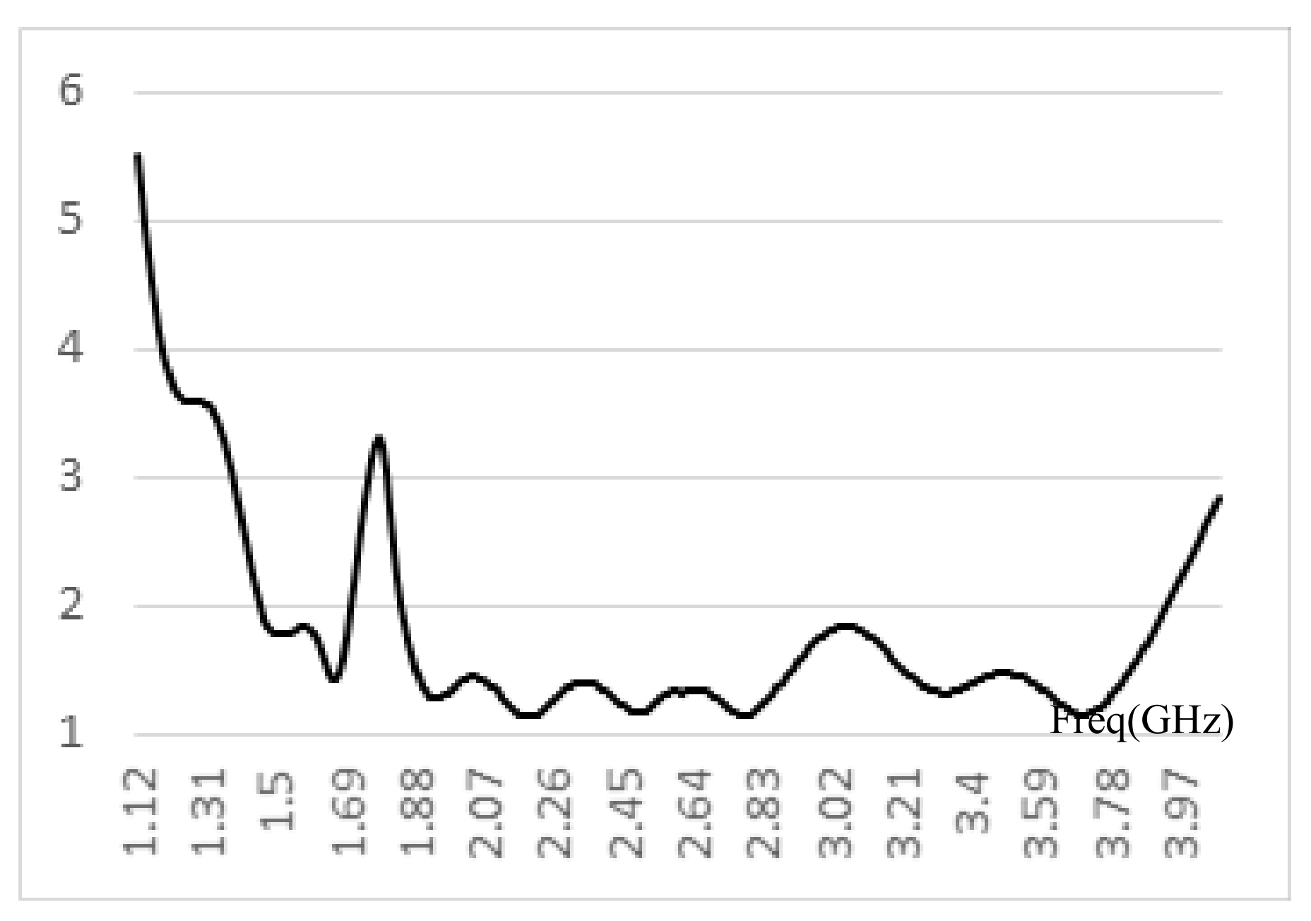 Electronics 10 01521 g012