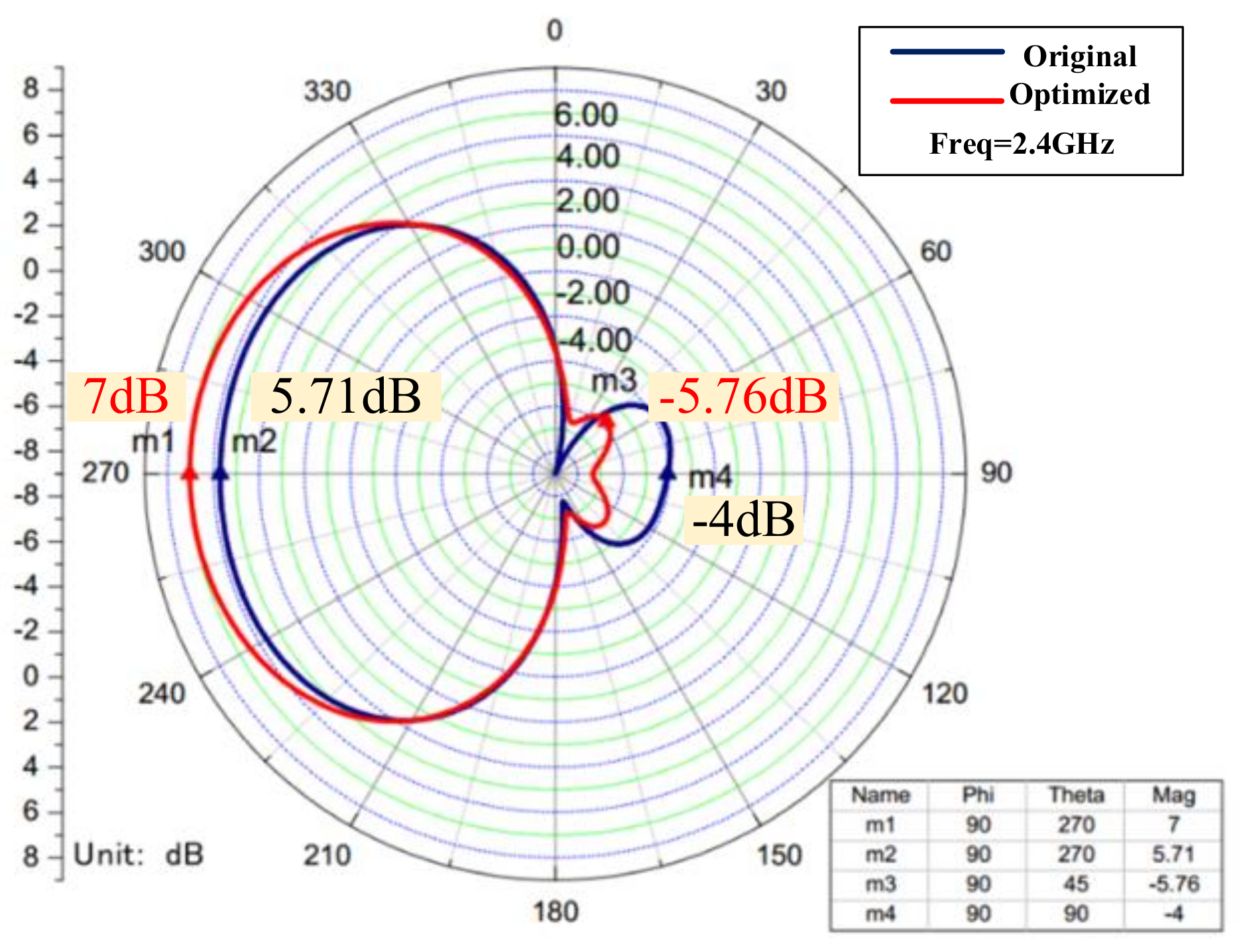 Electronics 10 01521 g013