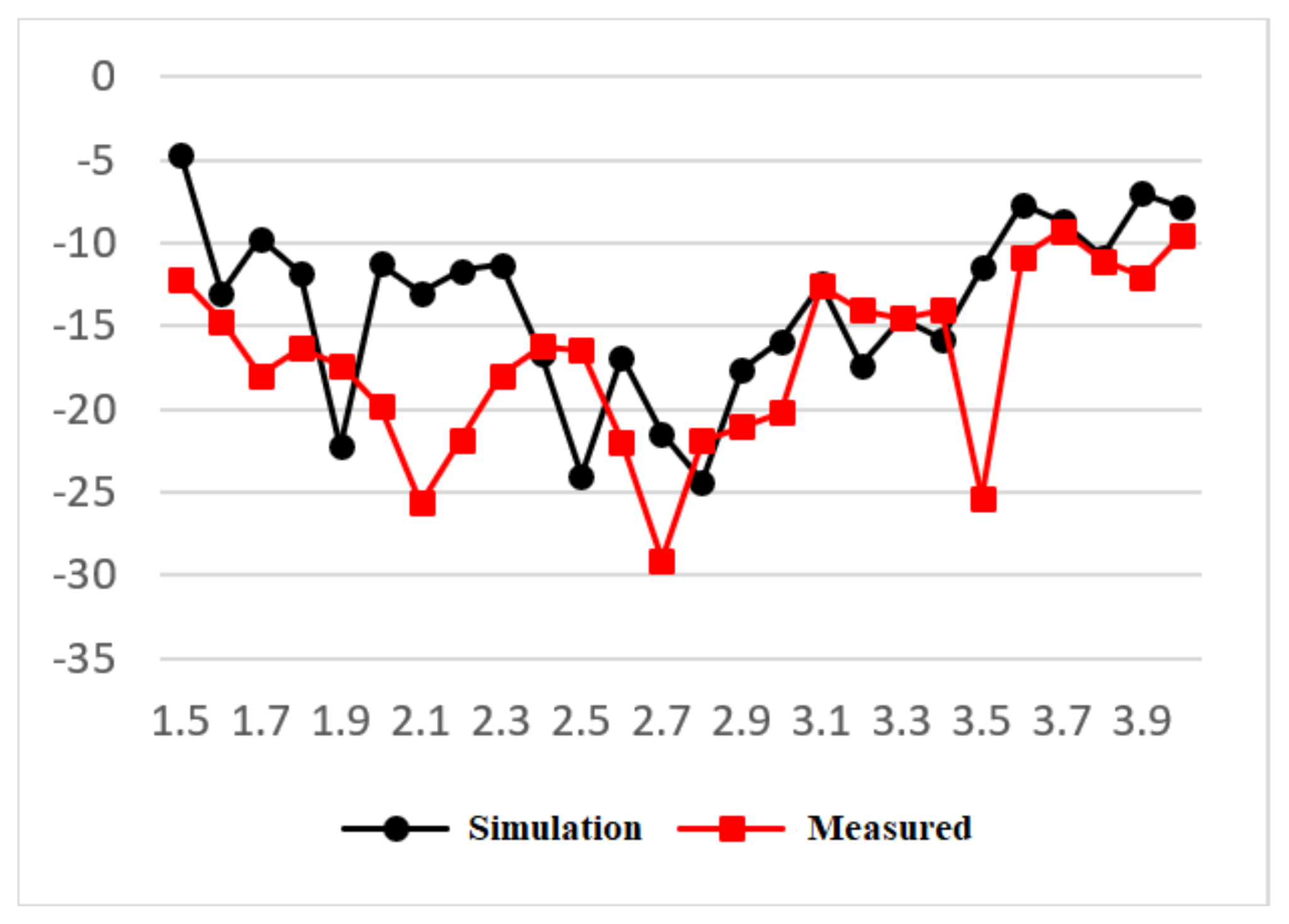 Electronics 10 01521 g018