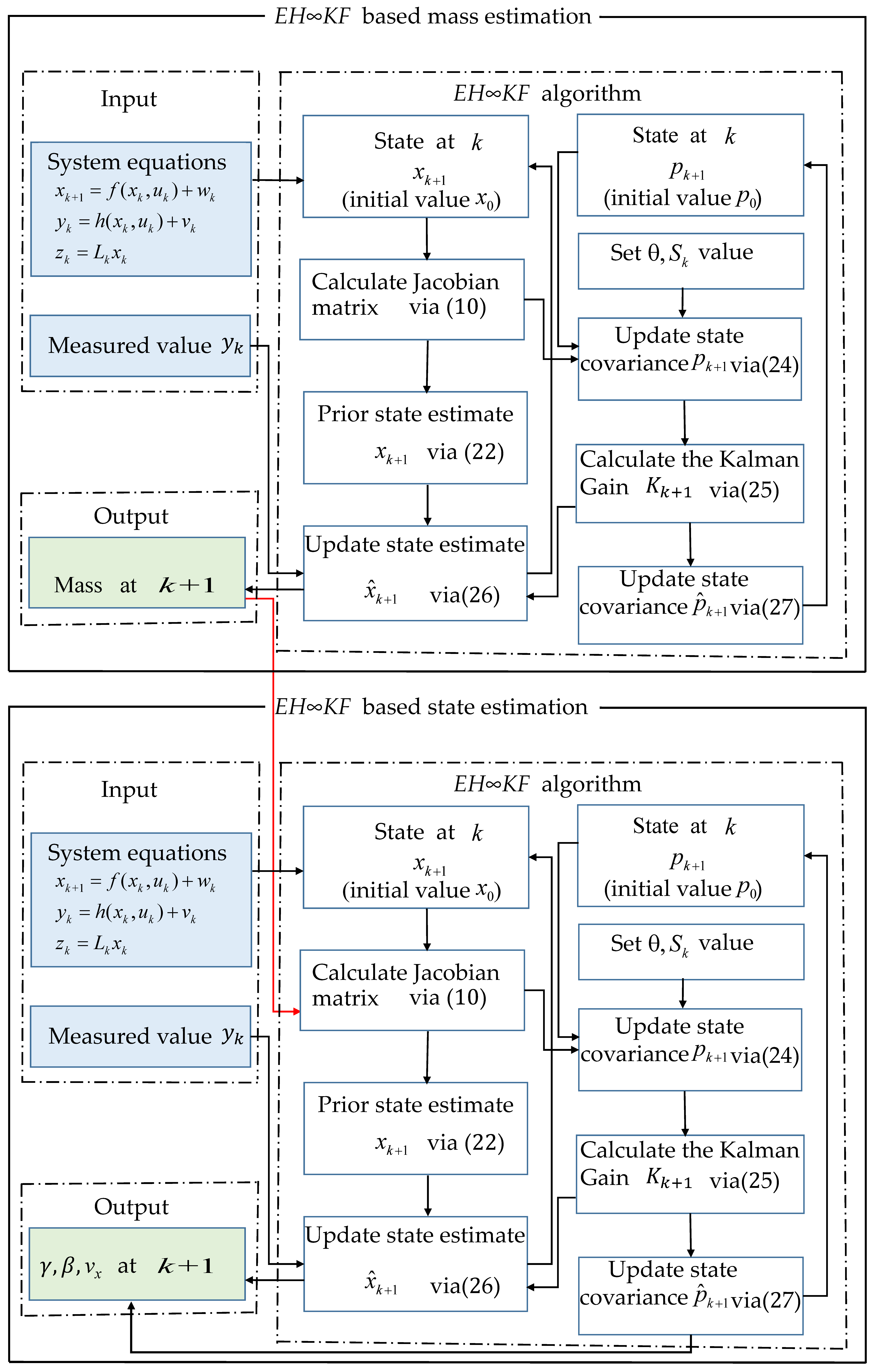 Electronics 10 01526 g003