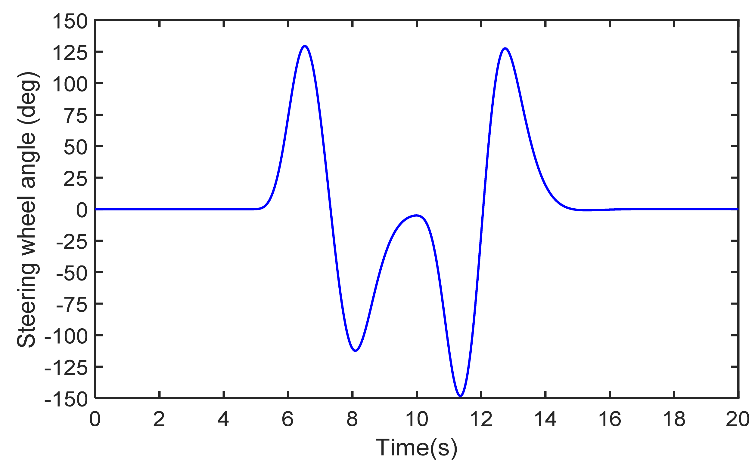 Electronics 10 01526 g005