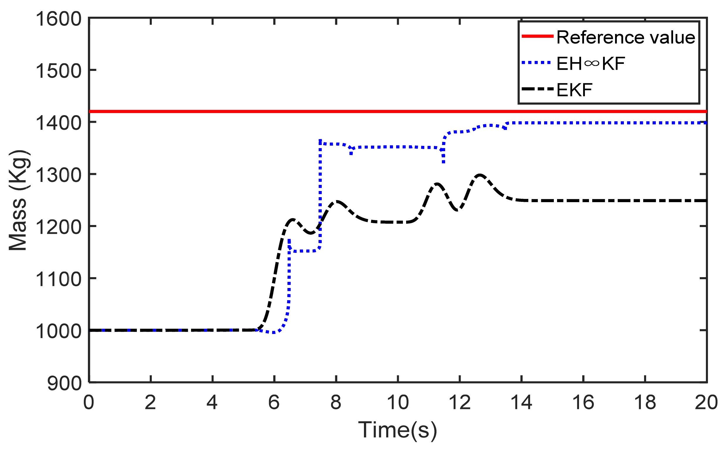 Electronics 10 01526 g006