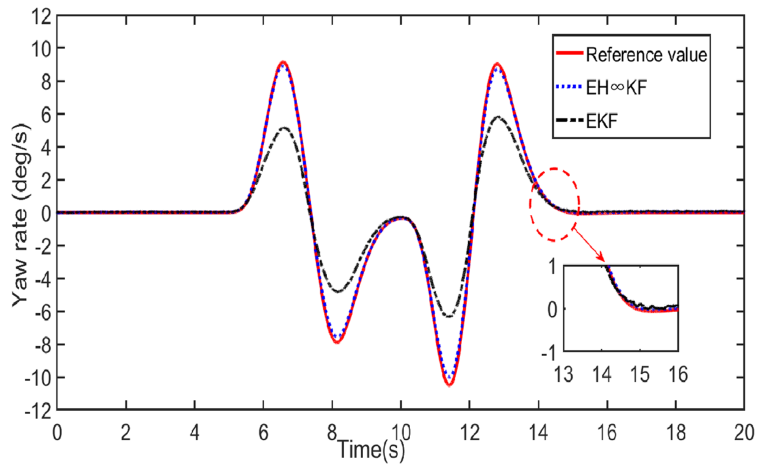 Electronics 10 01526 g007