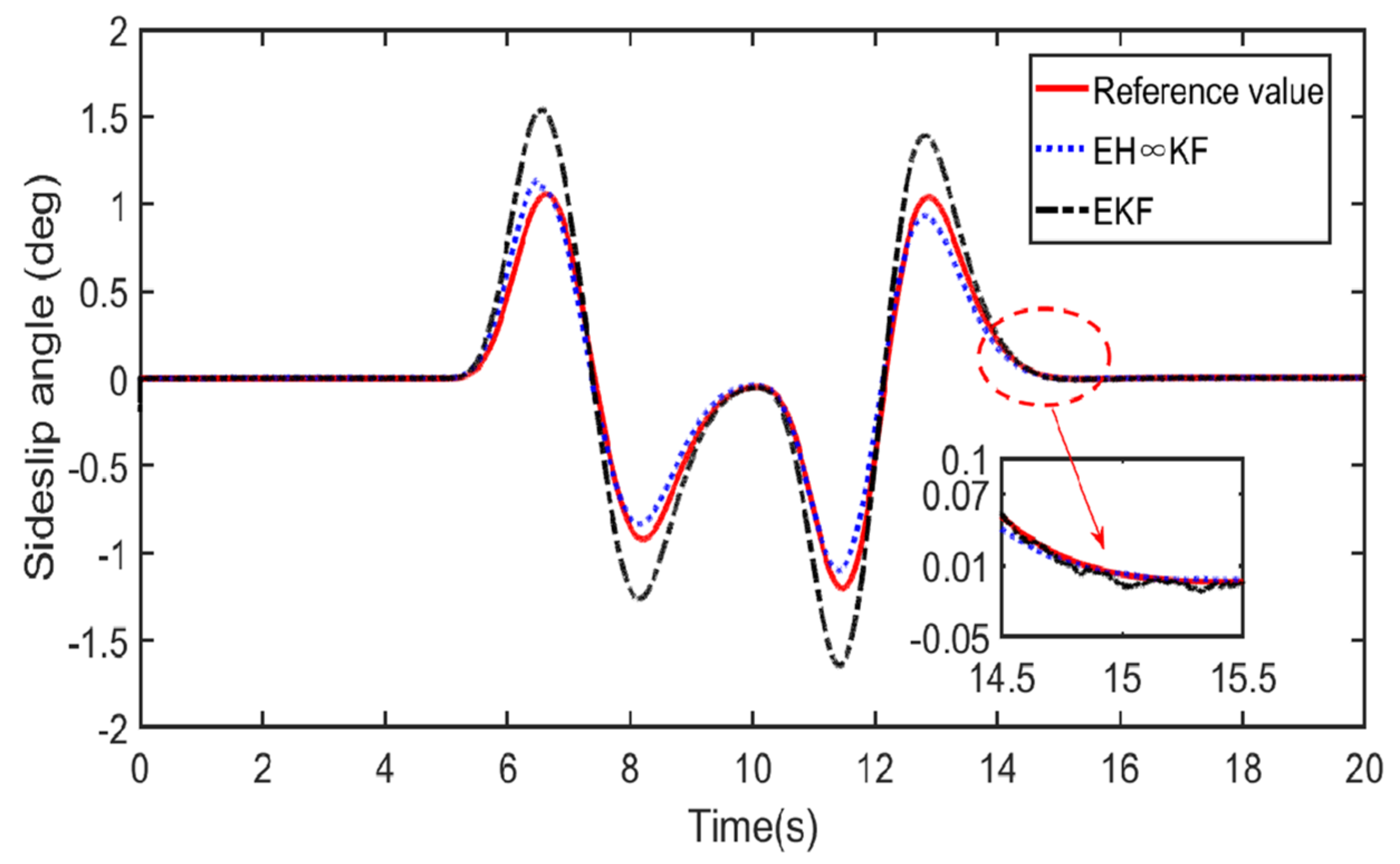 Electronics 10 01526 g008